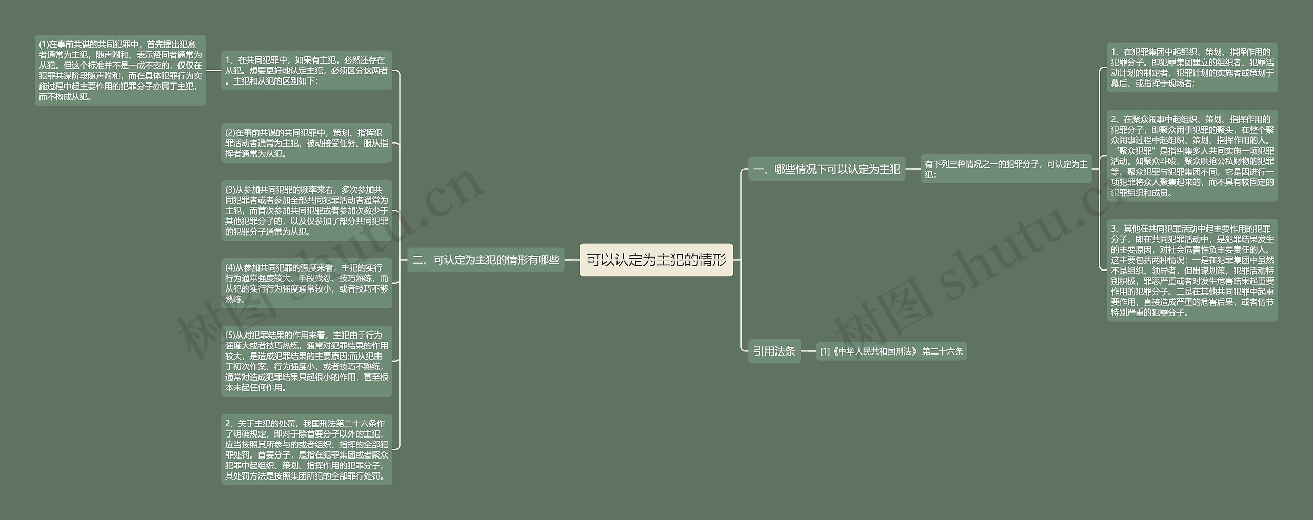 可以认定为主犯的情形思维导图