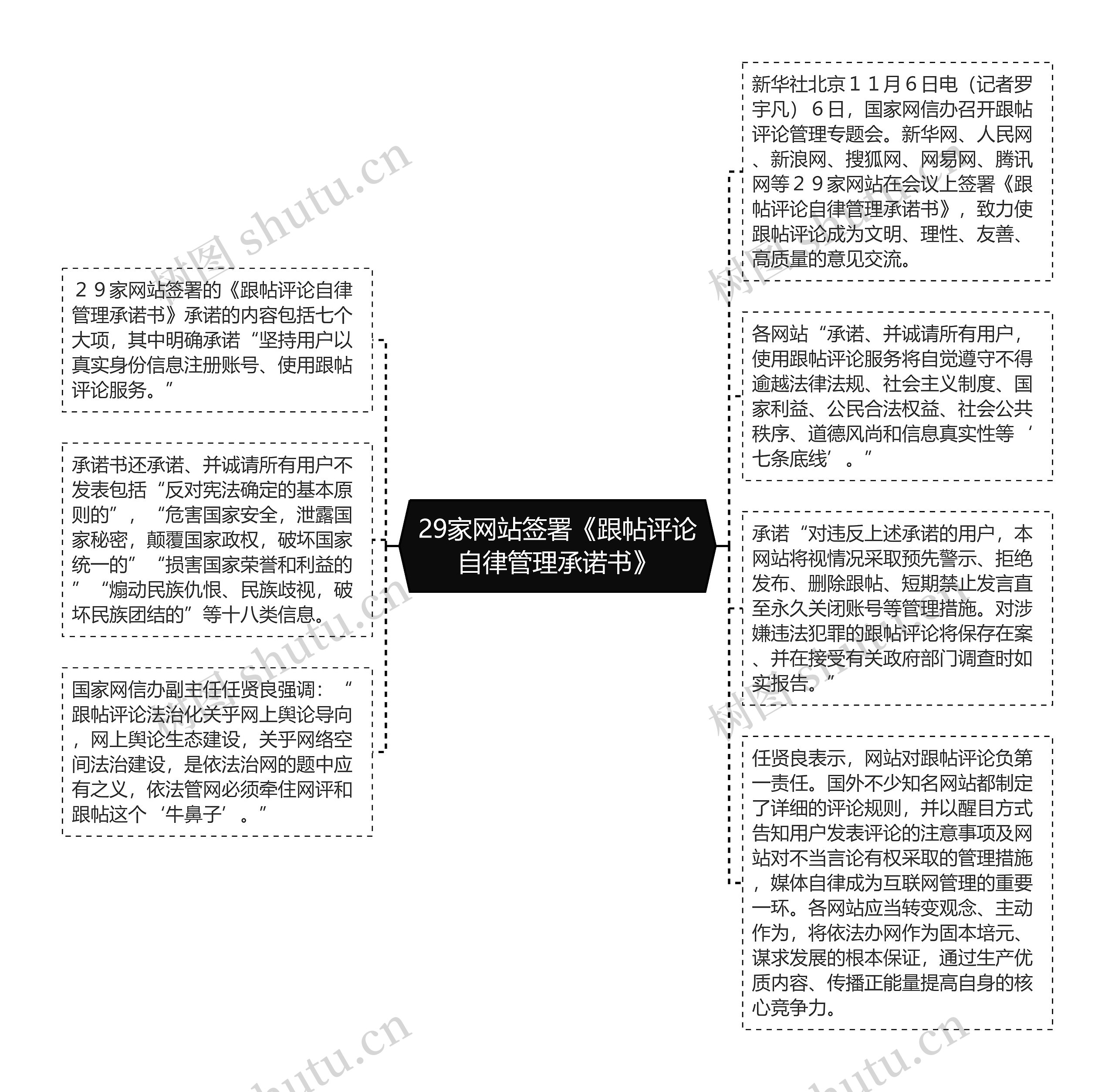 29家网站签署《跟帖评论自律管理承诺书》