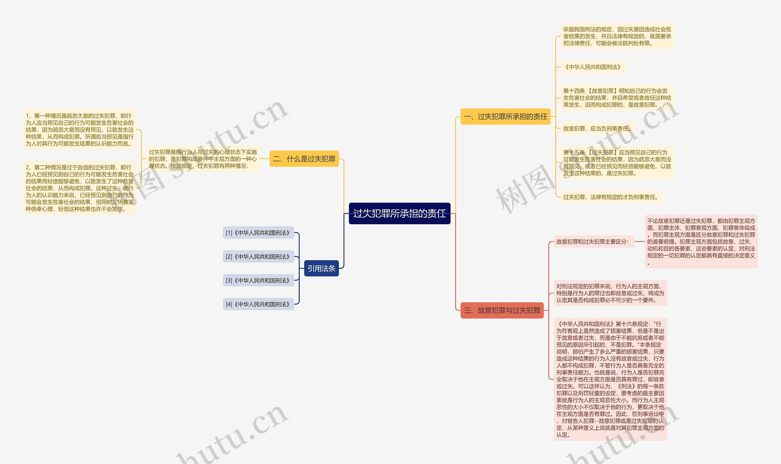 过失犯罪所承担的责任 过失犯罪所承担的责任