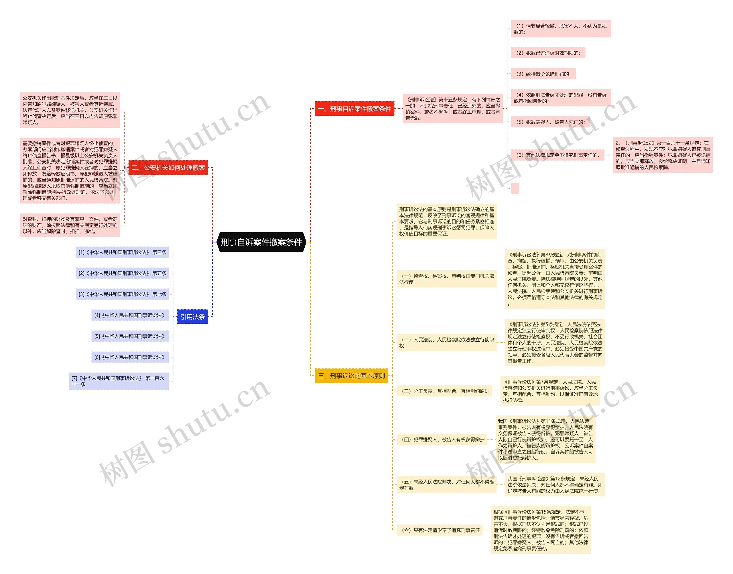 刑事自诉案件撤案条件 刑事自诉案件撤案条件