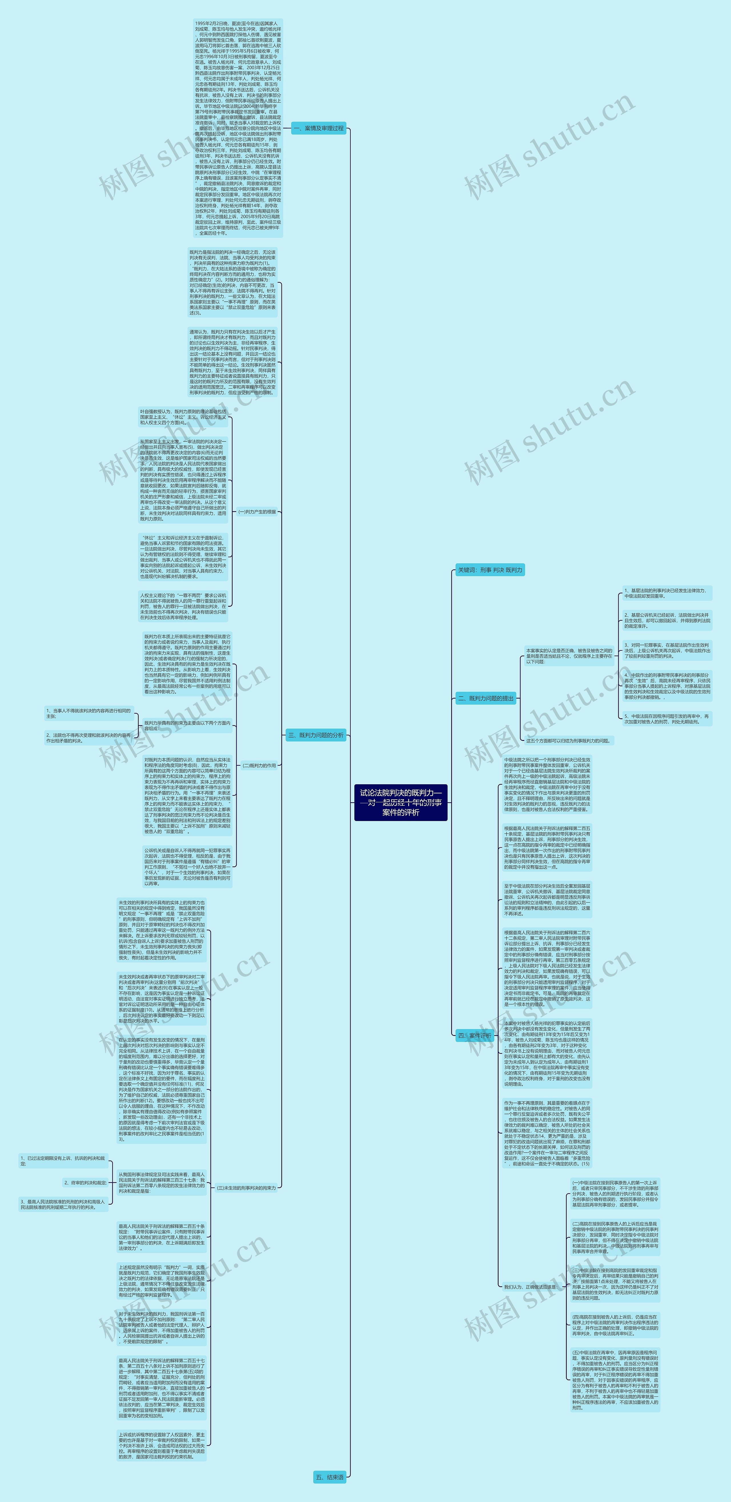 试论法院判决的既判力——对一起历经十年的刑事案件的评析思维导图