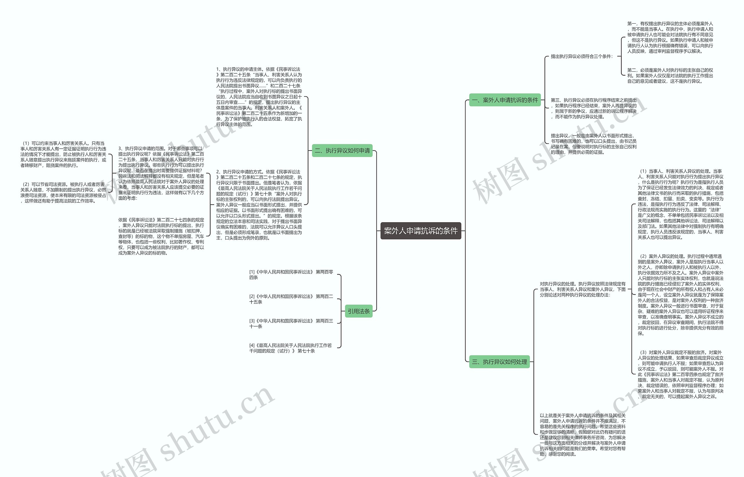 案外人申请抗诉的条件 案外人申请抗诉的条件