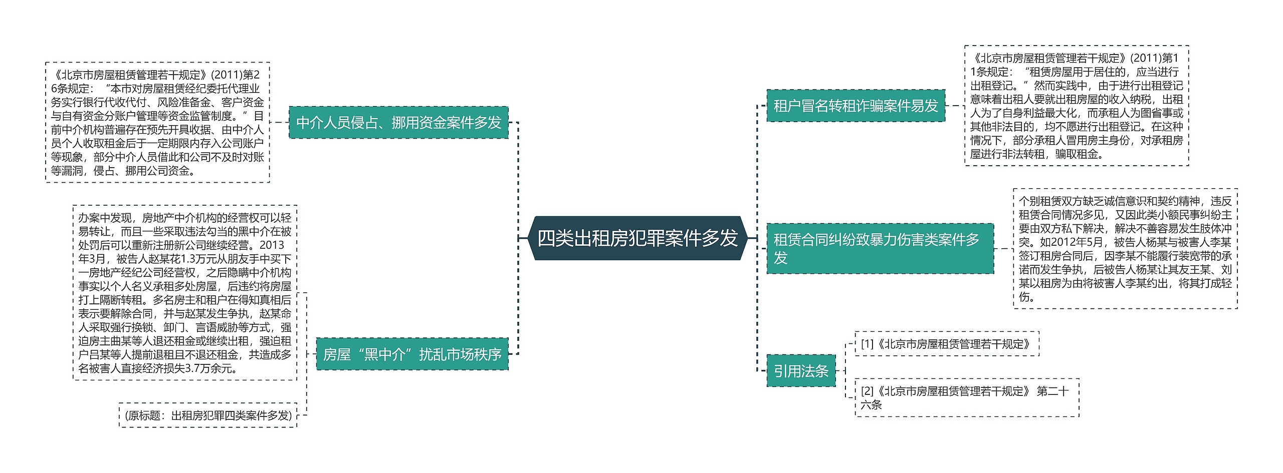 四类出租房犯罪案件多发