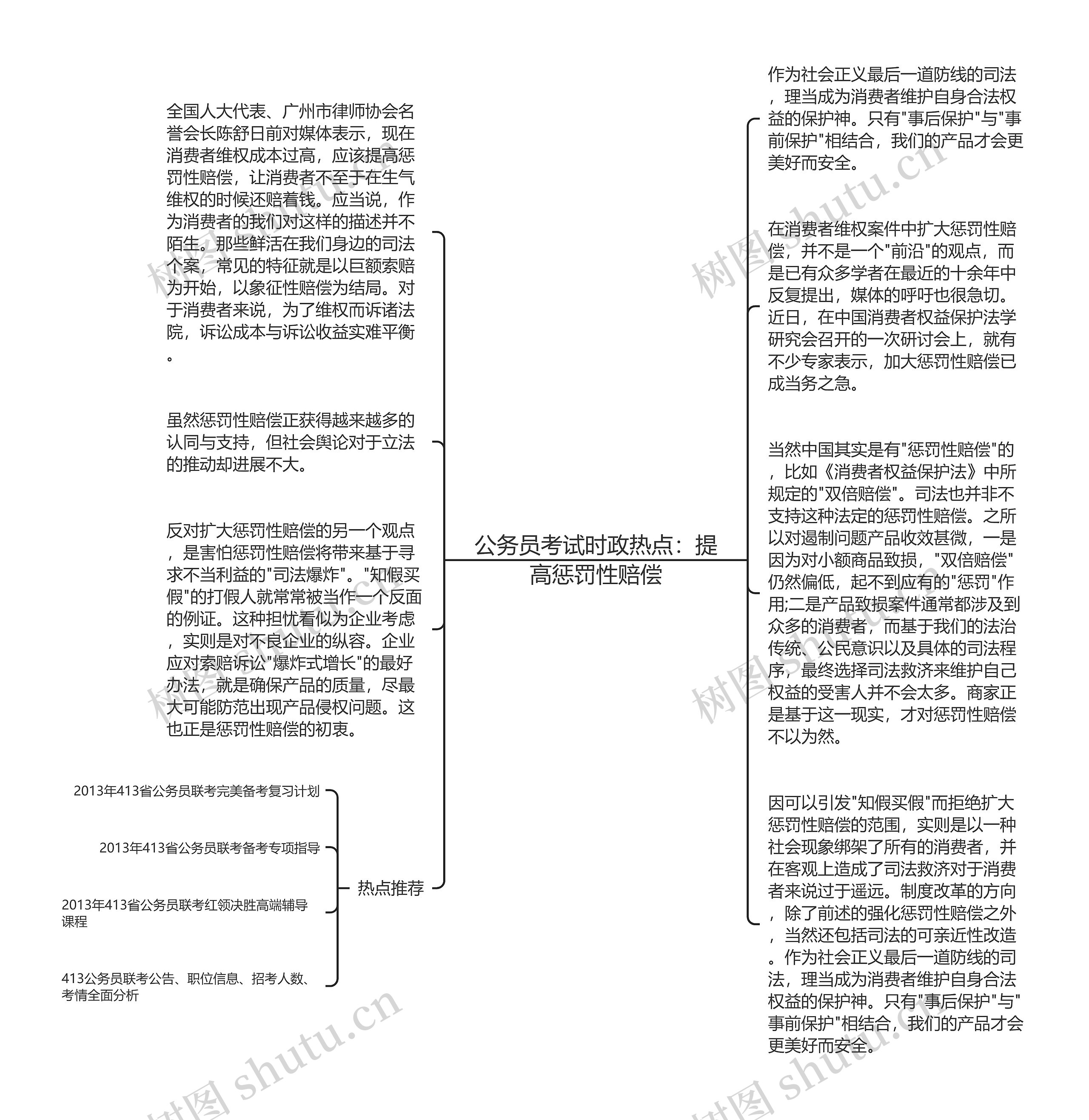 公务员考试时政热点：提高惩罚性赔偿