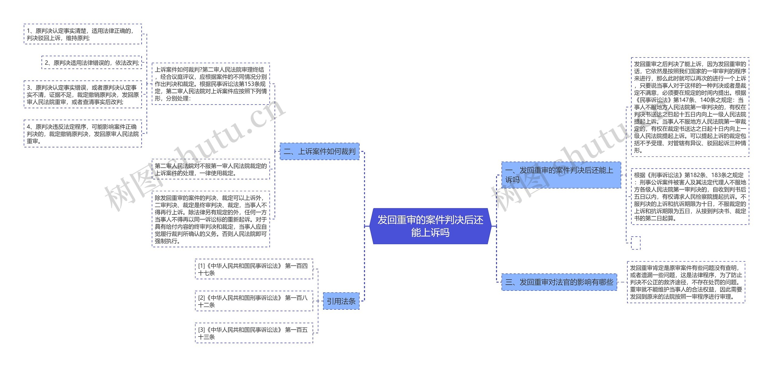 发回重审的案件判决后还能上诉吗