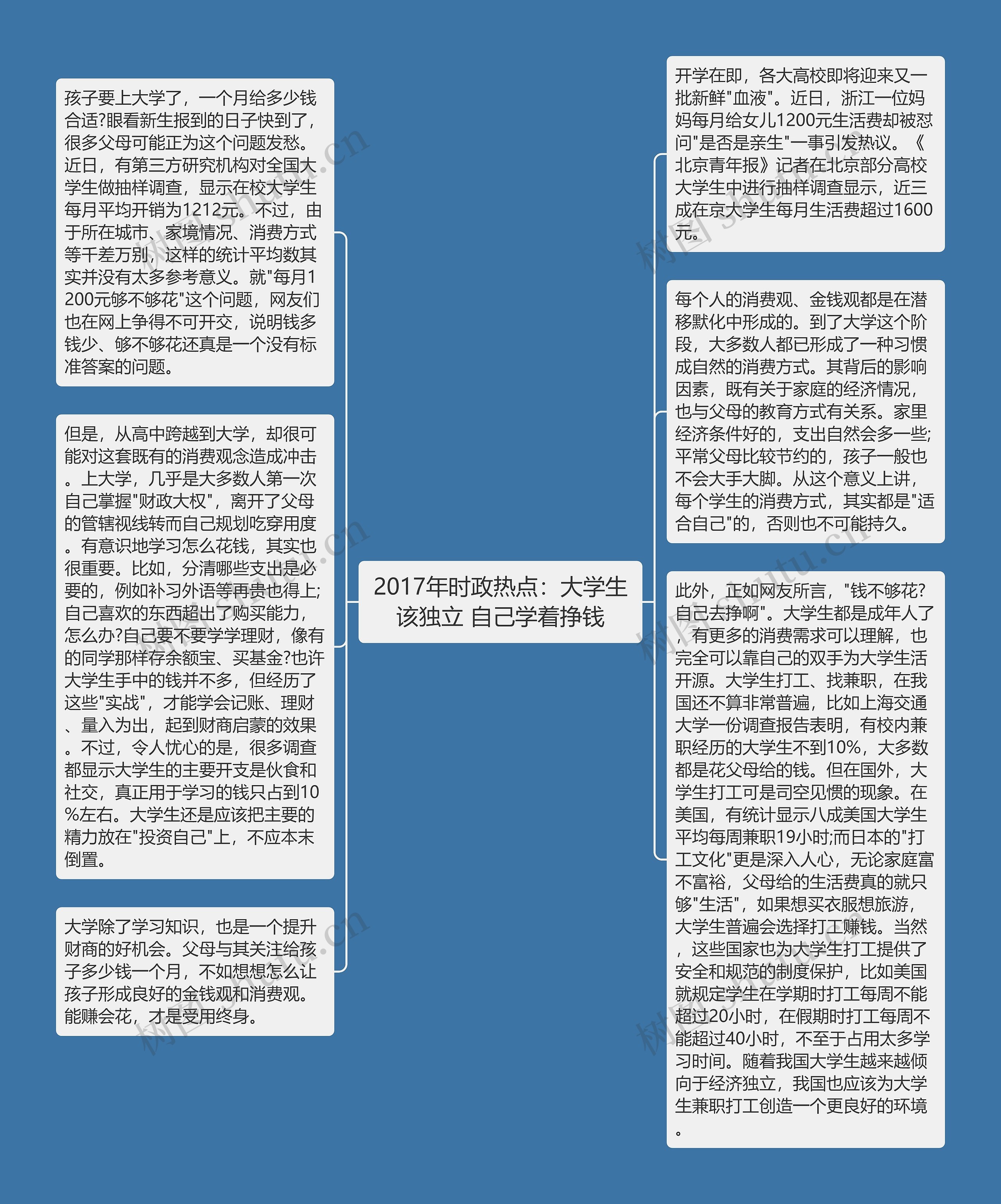 2017年时政热点：大学生该独立 自己学着挣钱思维导图