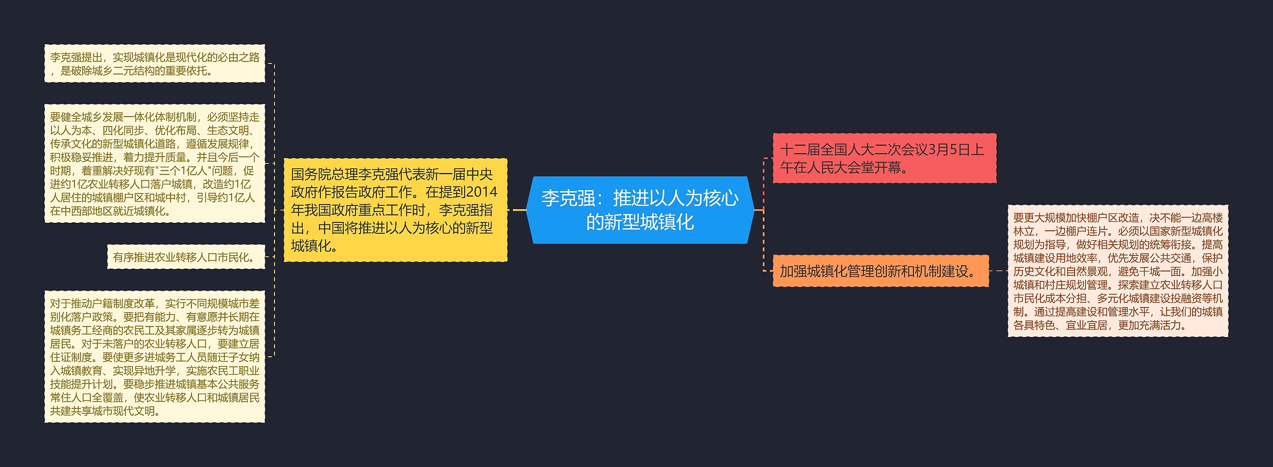 李克强:推进以人为核心的新型城镇化思维导图高清图 李克强:推进以人为核心的新型城镇化思维导图