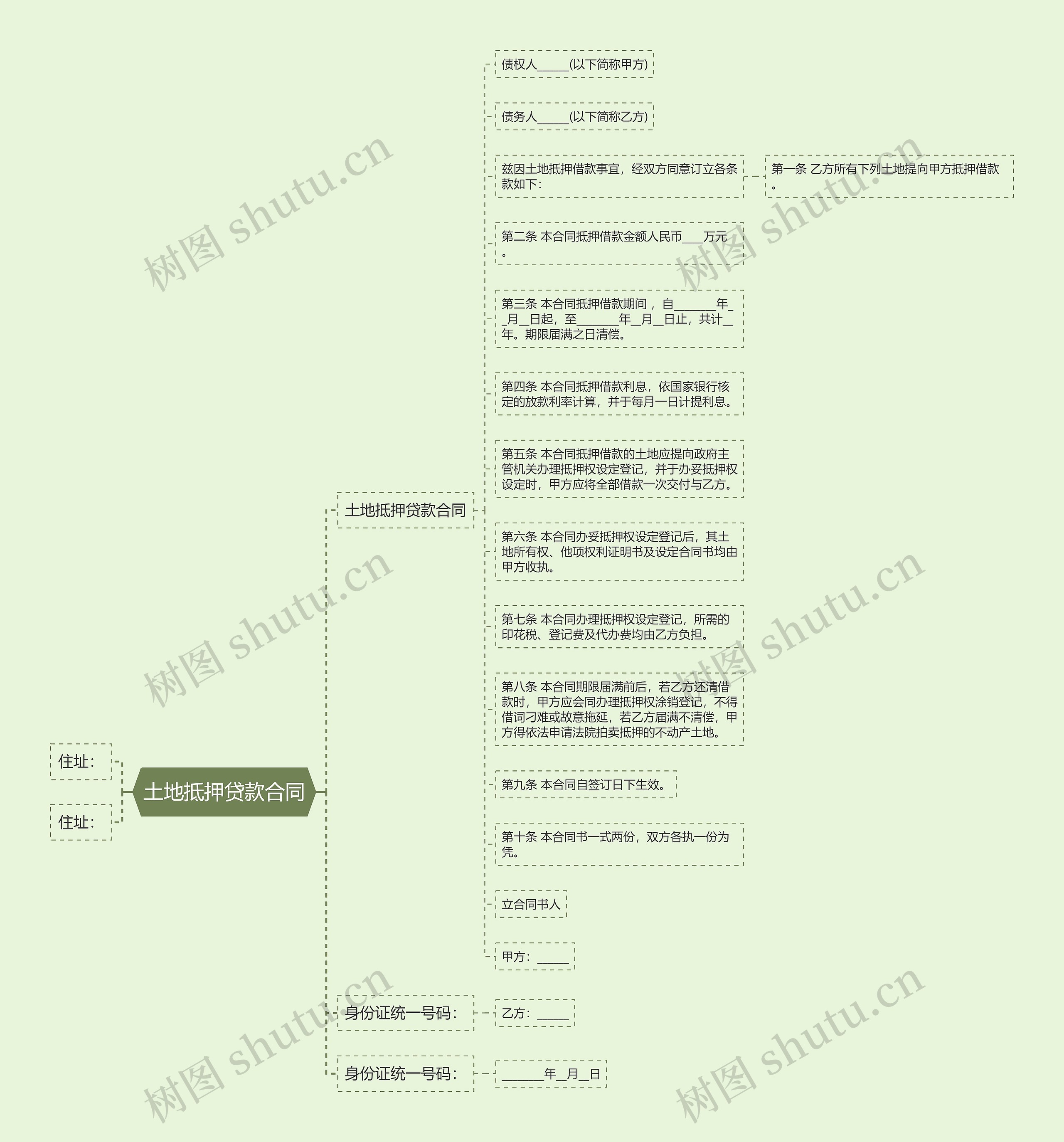 土地抵押贷款合同思维导图