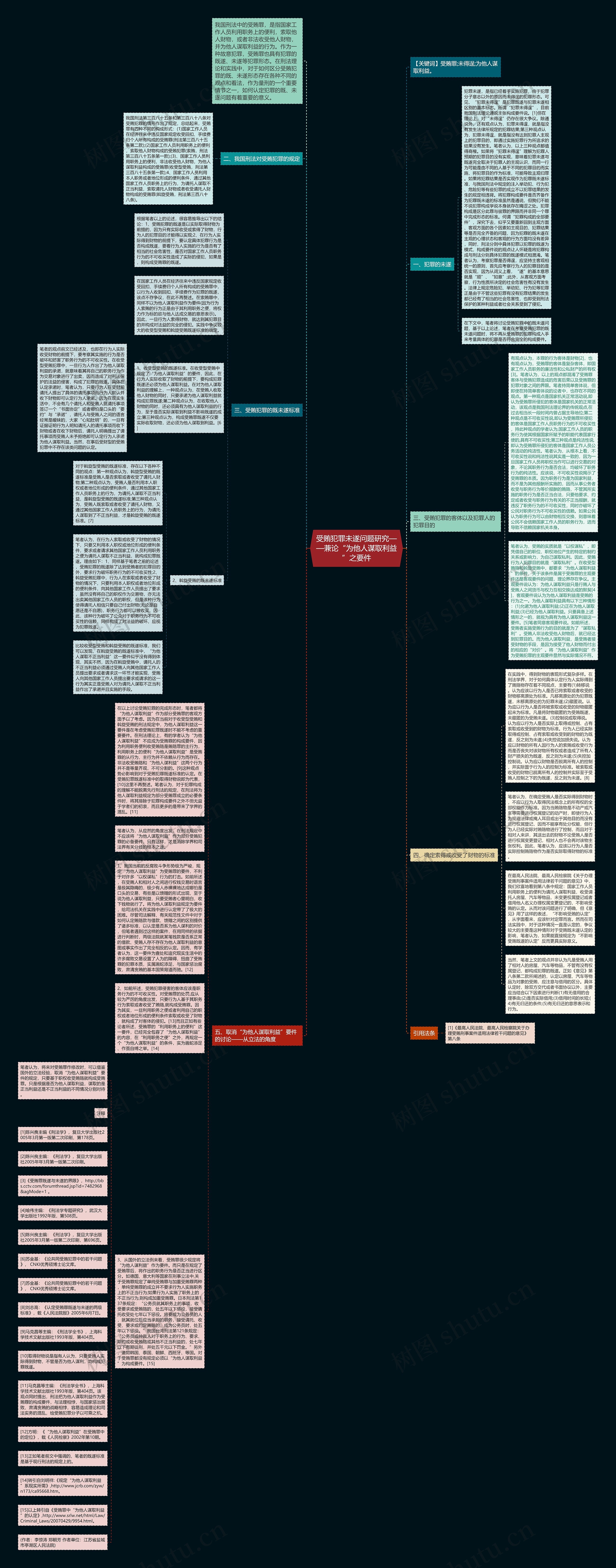 受贿犯罪未遂问题研究——兼论“为他人谋取利益”之要件思维导图