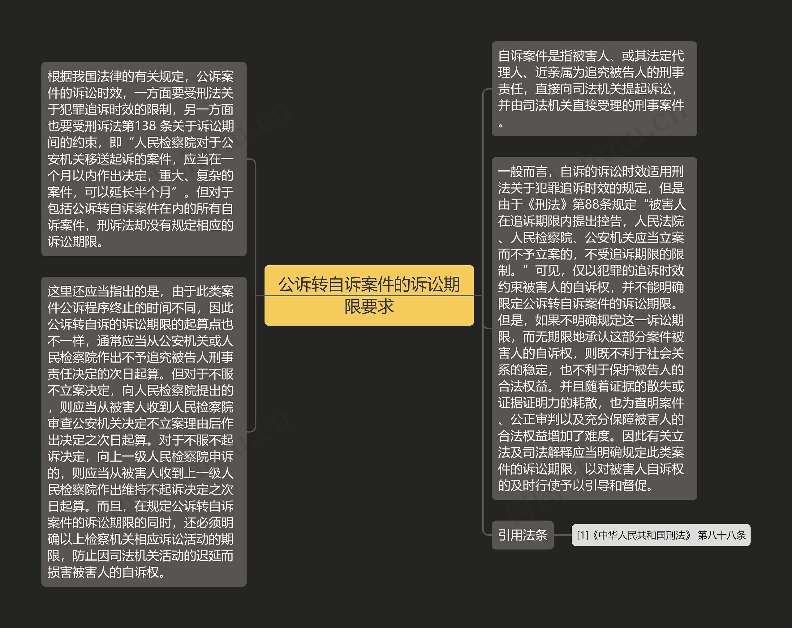 公诉转自诉案件的诉讼期限要求思维导图