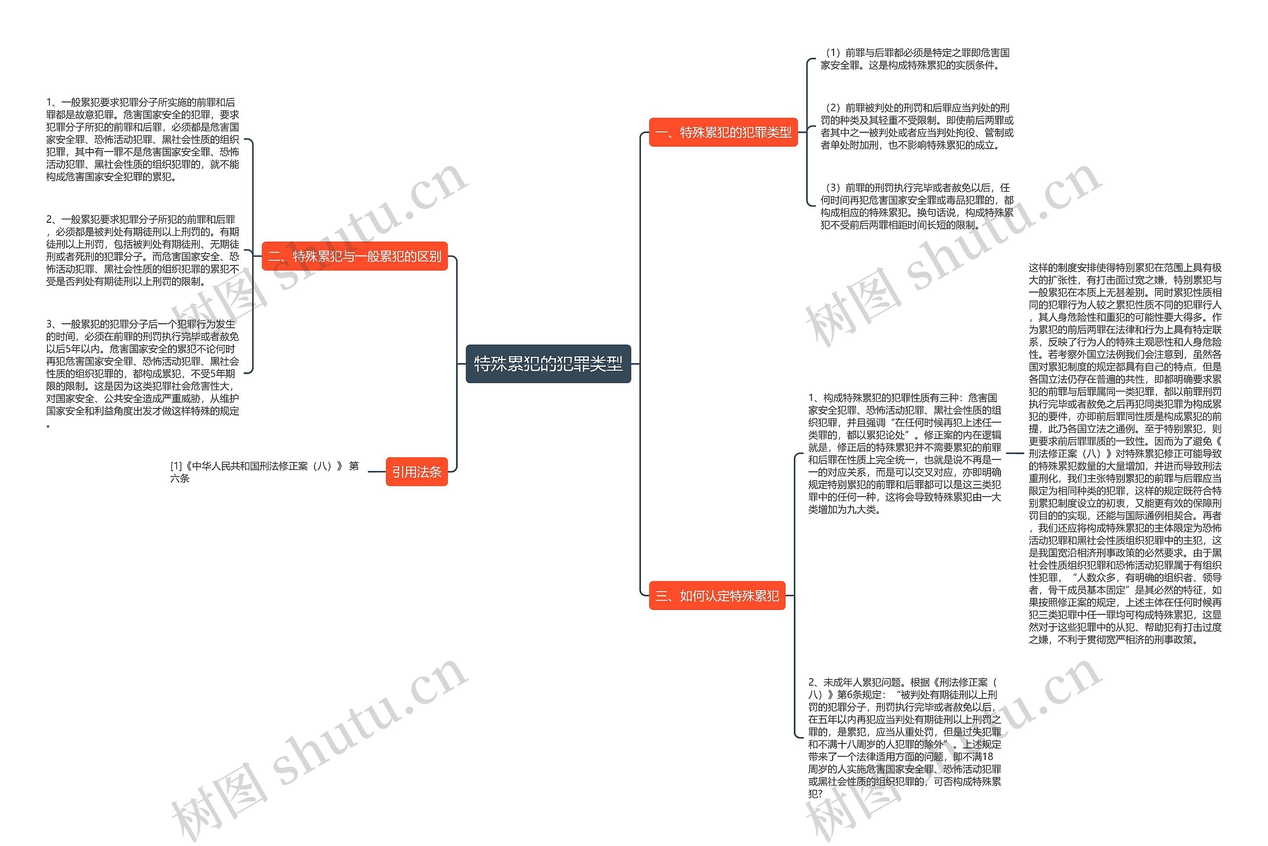 特殊累犯的犯罪类型思维导图