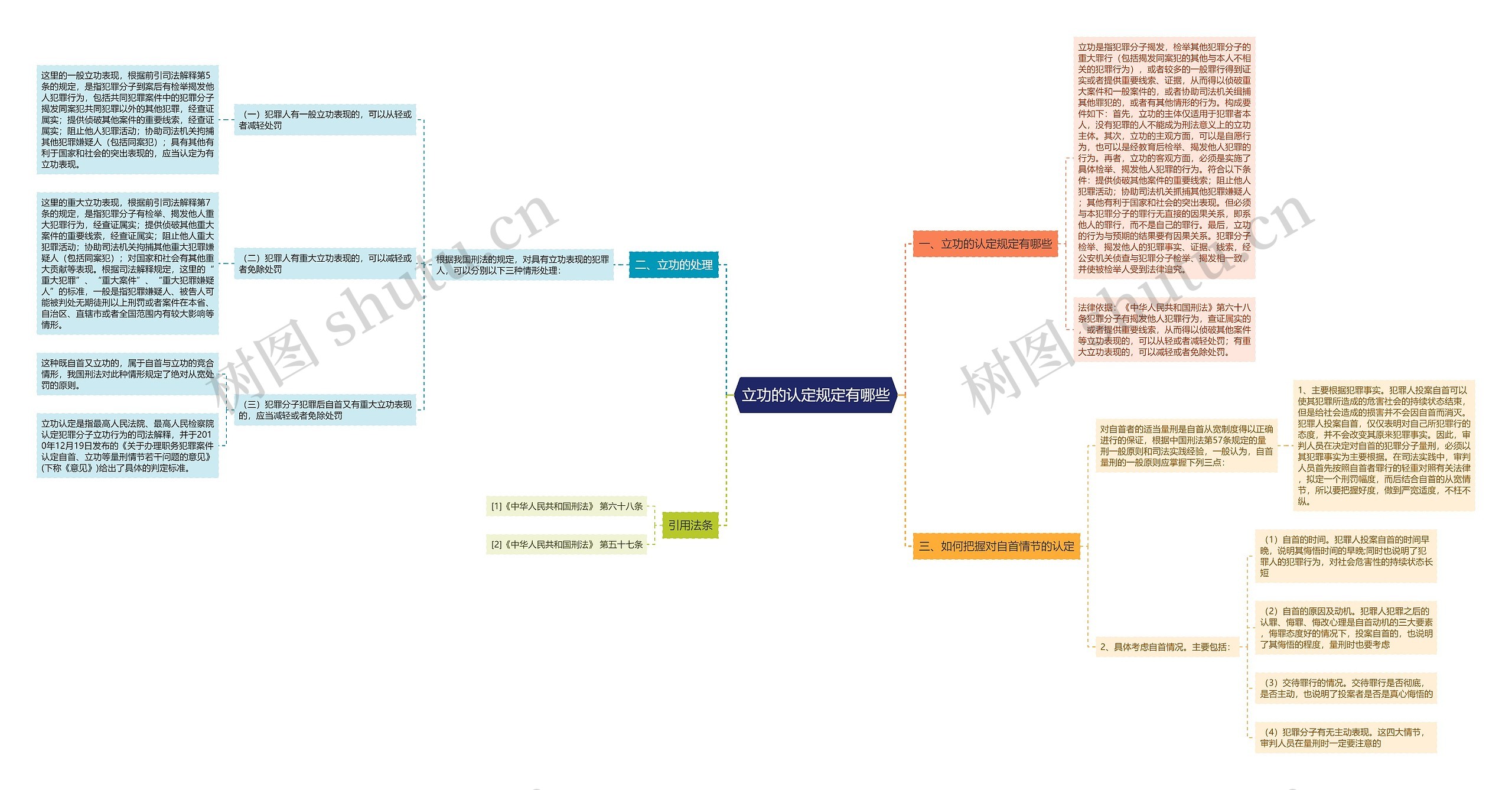 立功的认定规定有哪些 立功的认定规定有哪些
