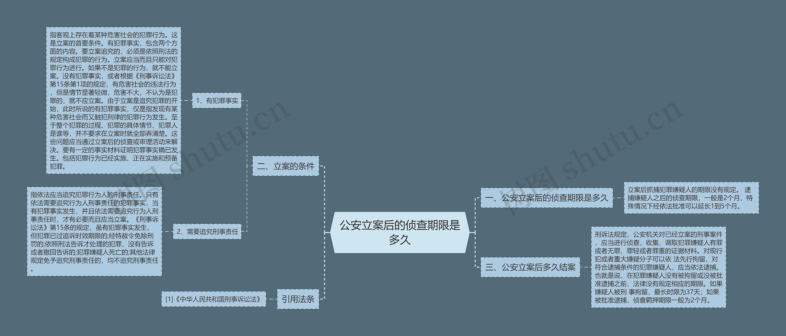 公安立案后的侦查期限是多久思维导图