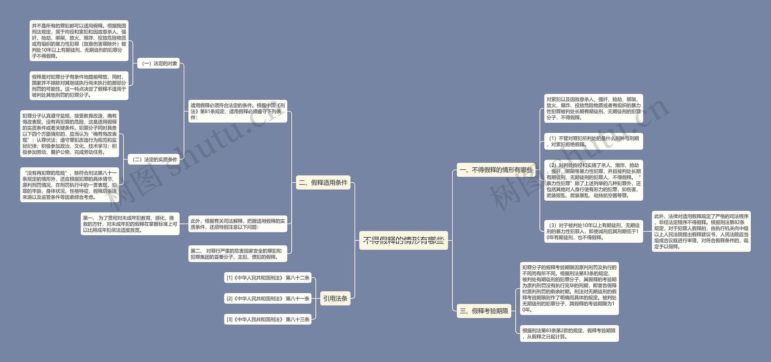 不得假释的情形有哪些思维导图
