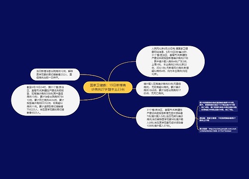 国家卫健委：19日新增确诊病例27例聽本土23例