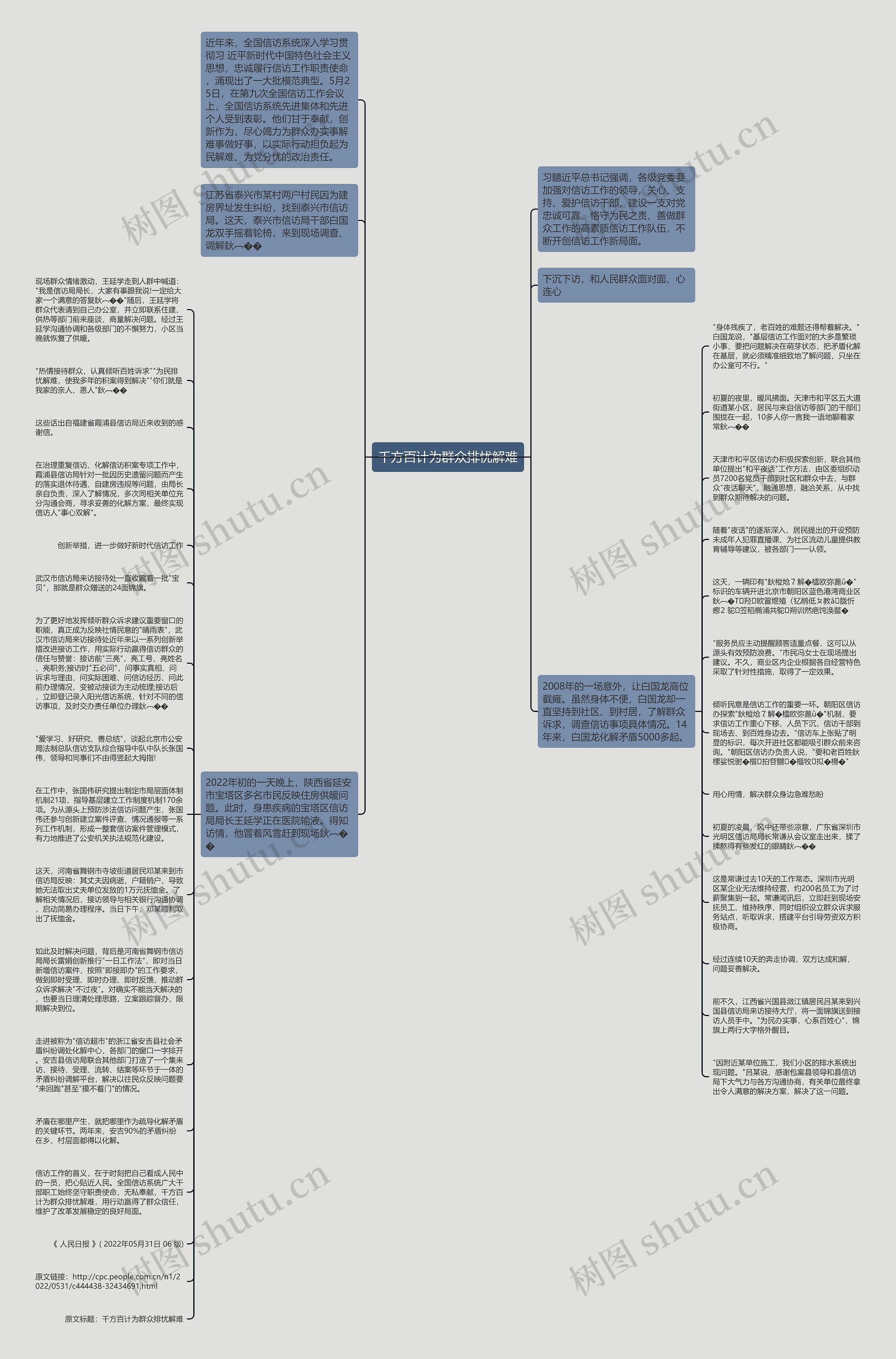 千方百计为群众排忧解难思维导图