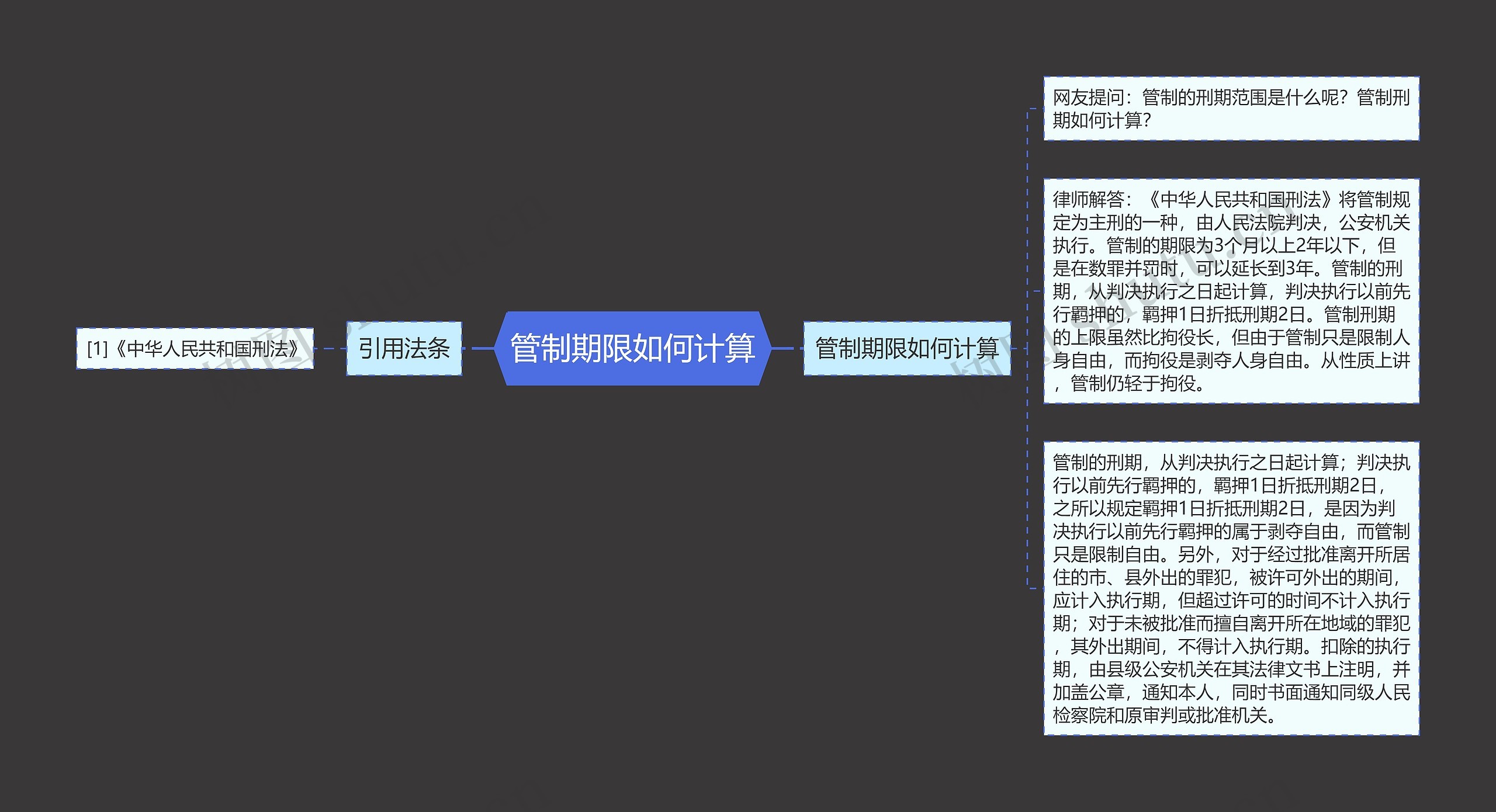 管制期限如何计算思维导图