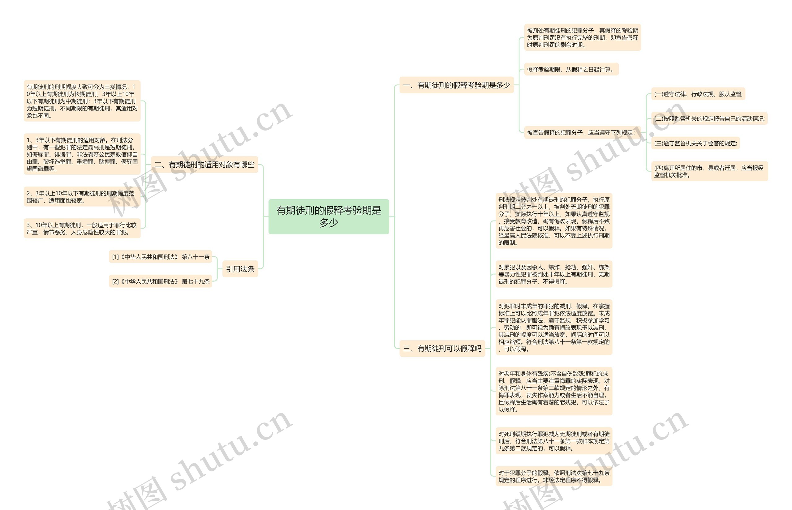 有期徒刑的假释考验期是多少思维导图