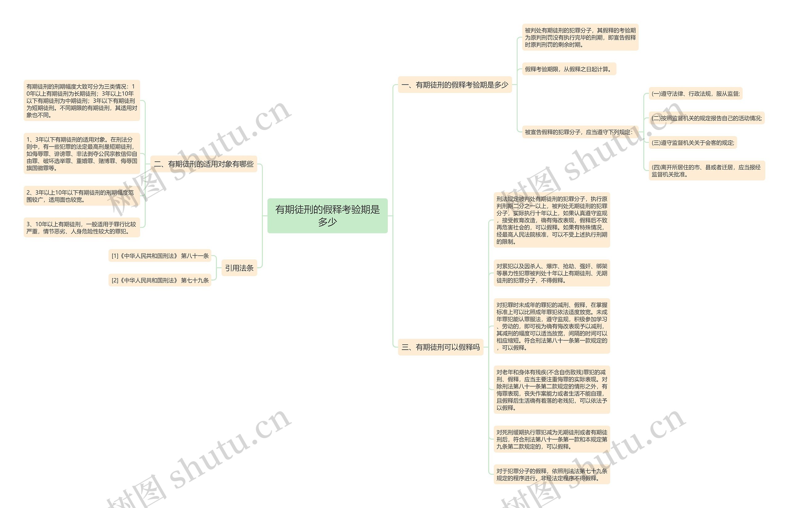 有期徒刑的假释考验期是多少 有期徒刑的假释考验期是多少