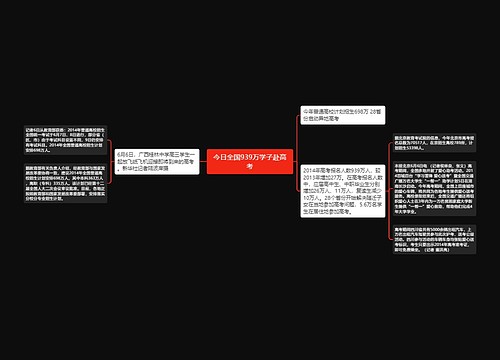 今日全国939万学子赴高考