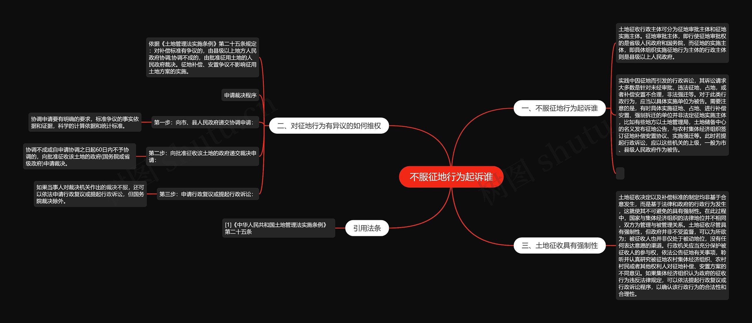 不服征地行为起诉谁思维导图