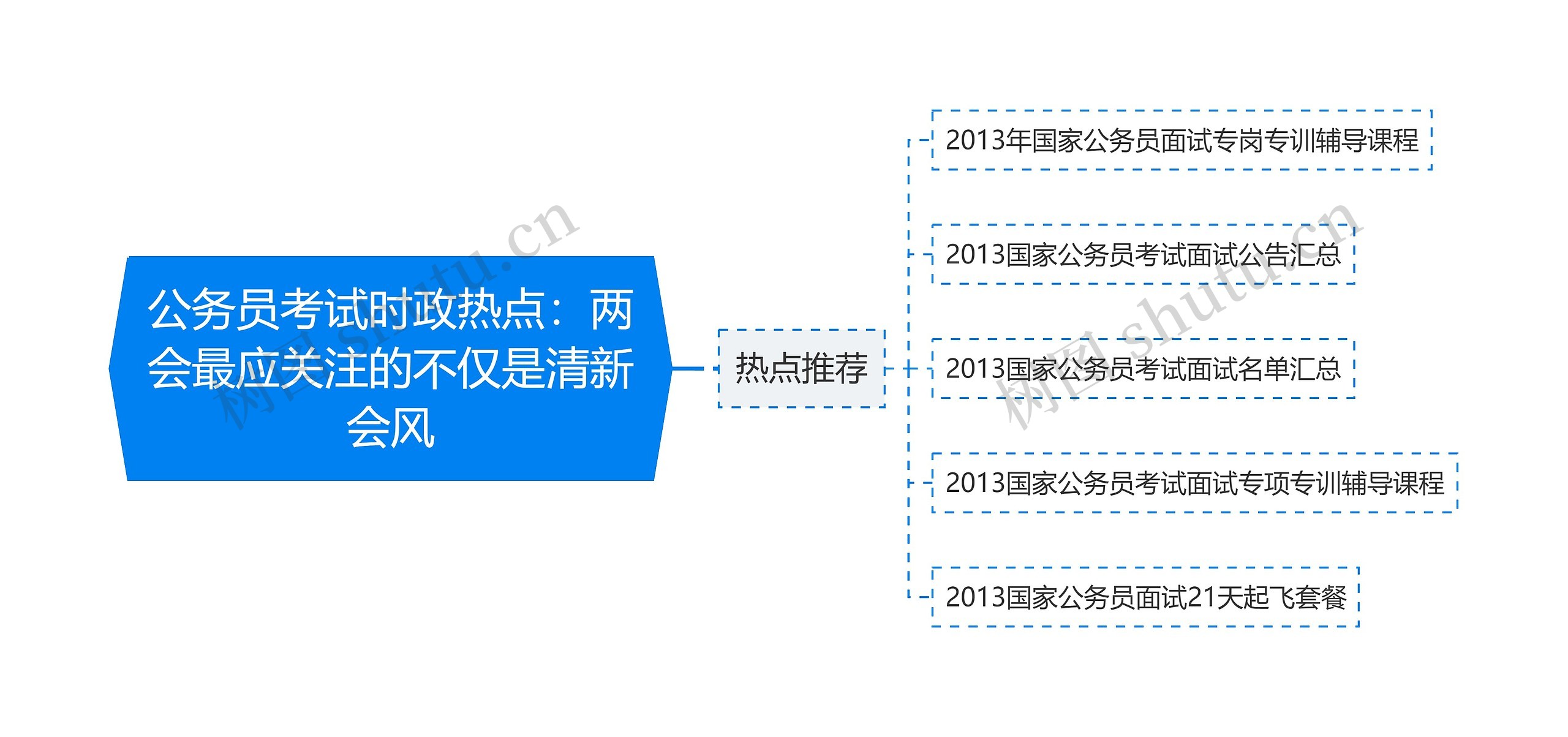 公务员考试时政热点：两会最应关注的不仅是清新会风思维导图