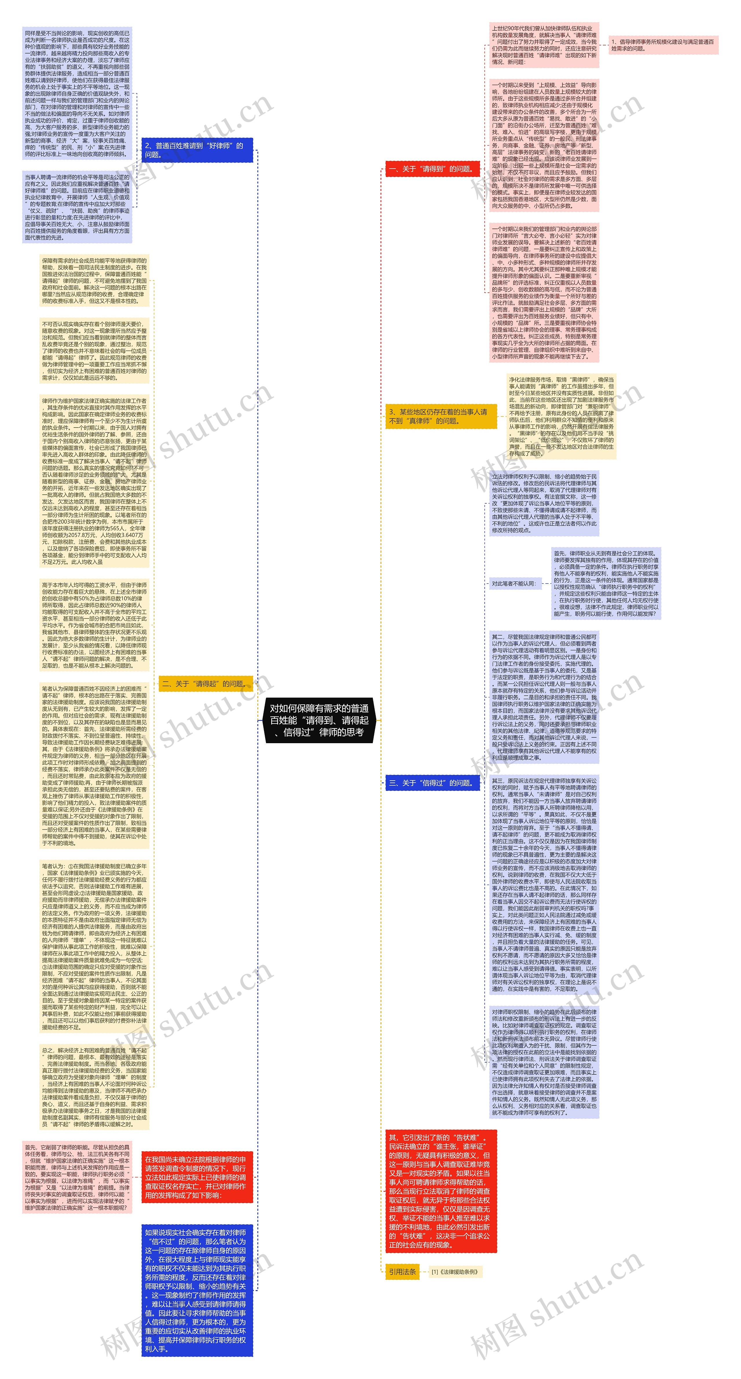 对如何保障有需求的普通百姓能“请得到、请得起、信得过”律师的思考思维导图