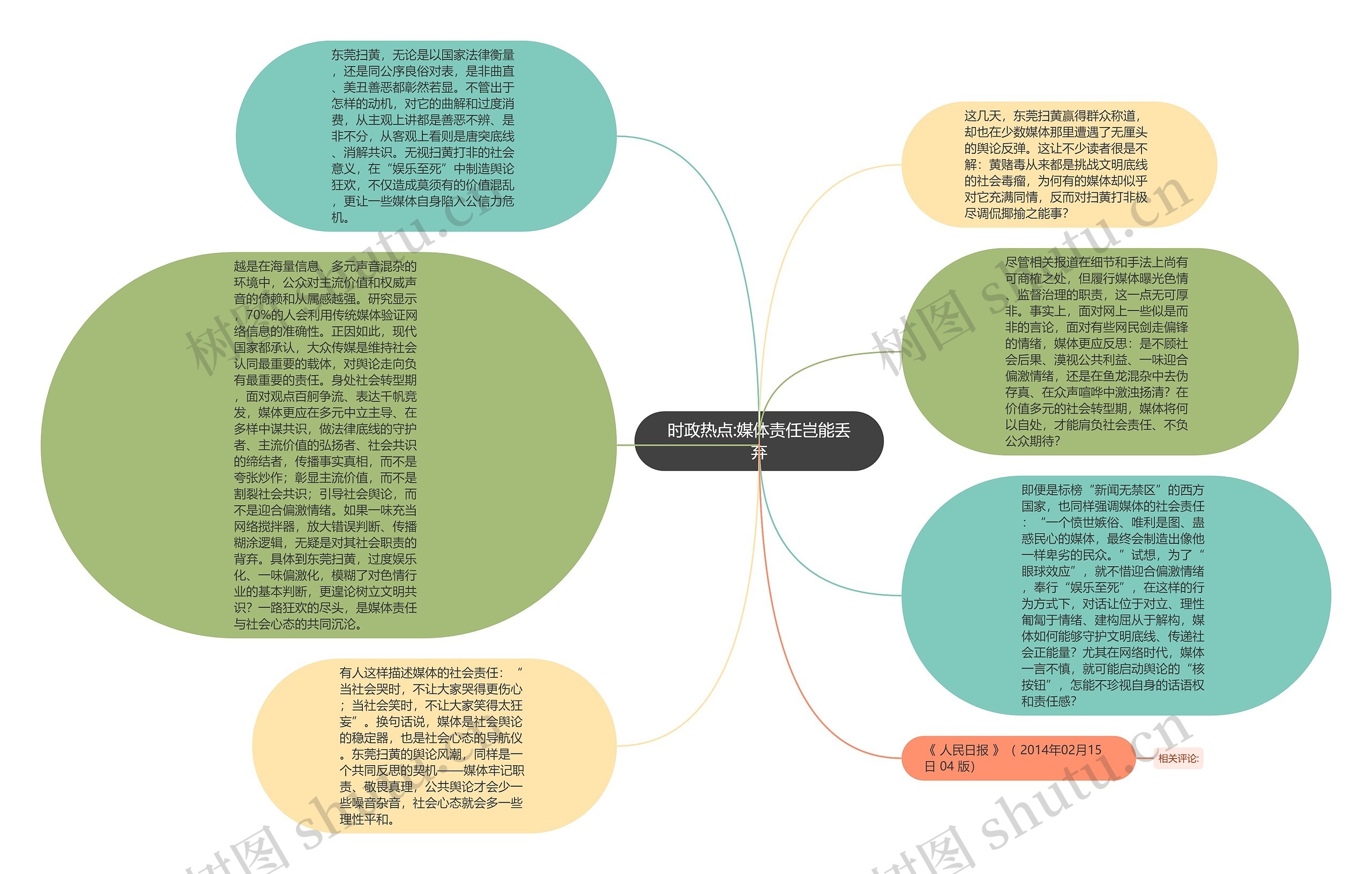 时政热点:媒体责任岂能丢弃