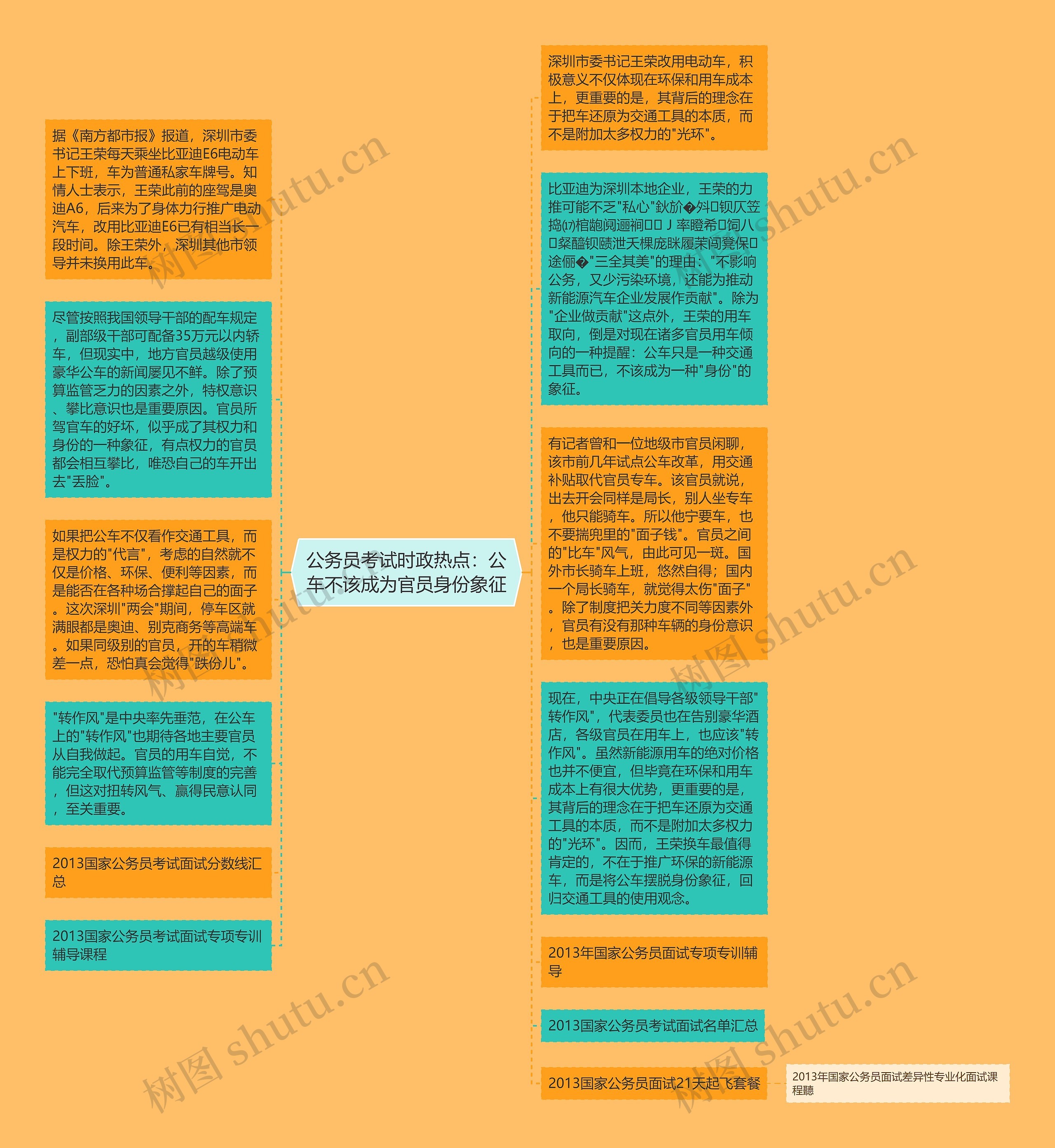 公务员考试时政热点：公车不该成为官员身份象征