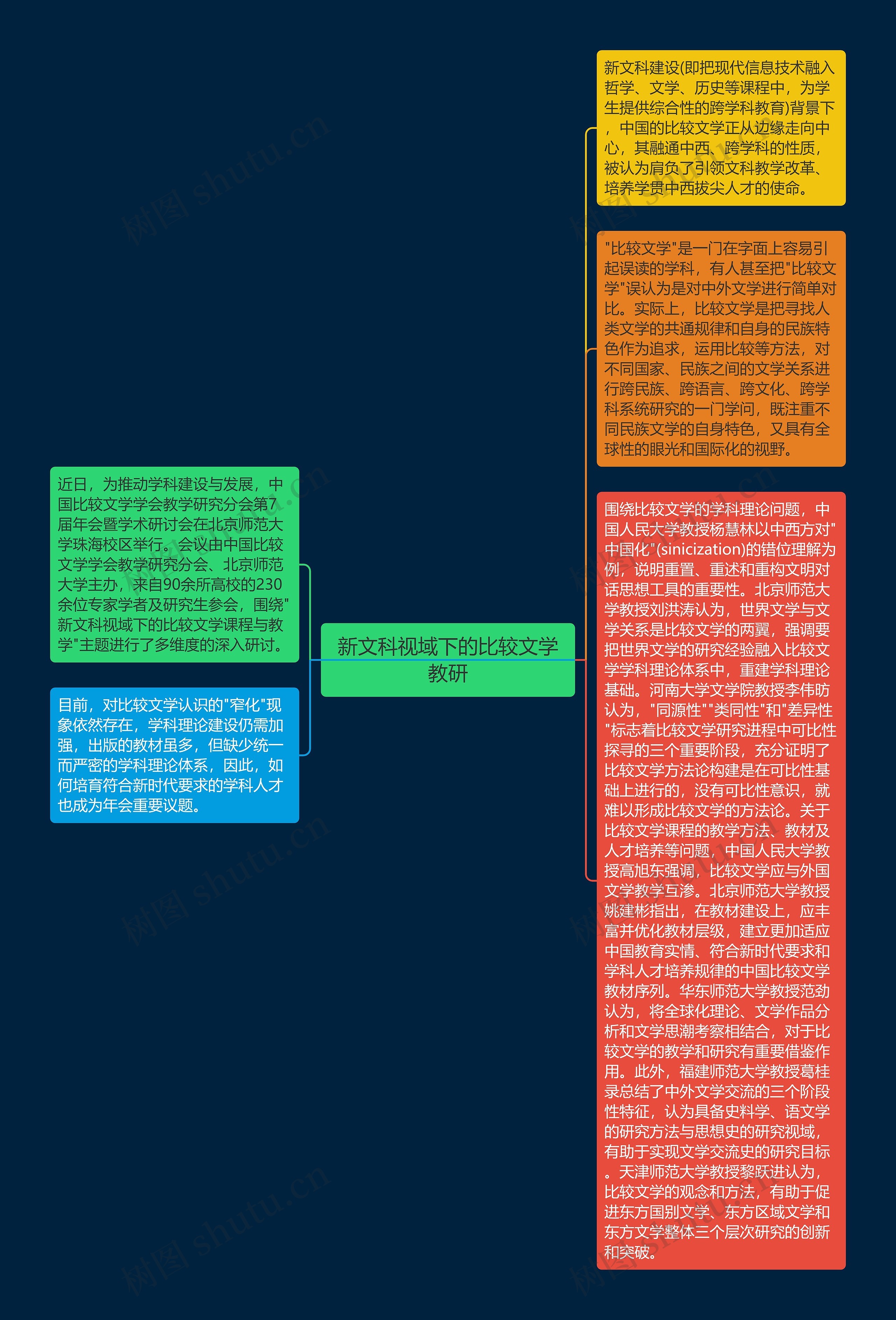 新文科视域下的比较文学教研