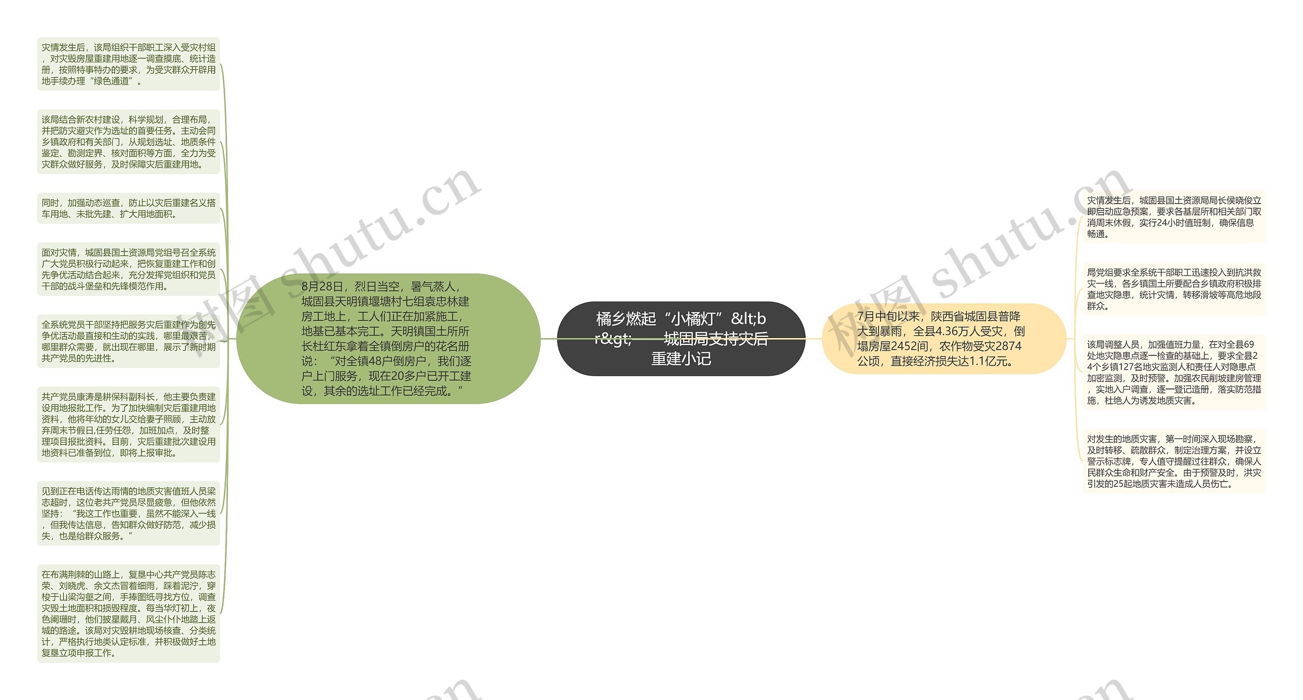 橘乡燃起“小橘灯”&lt;br&gt;——城固局支持灾后重建小记