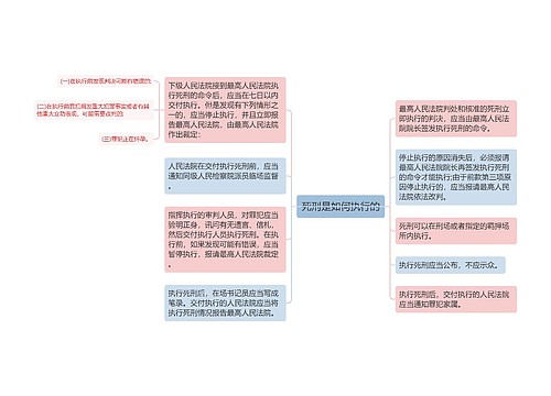 死刑是如何执行的