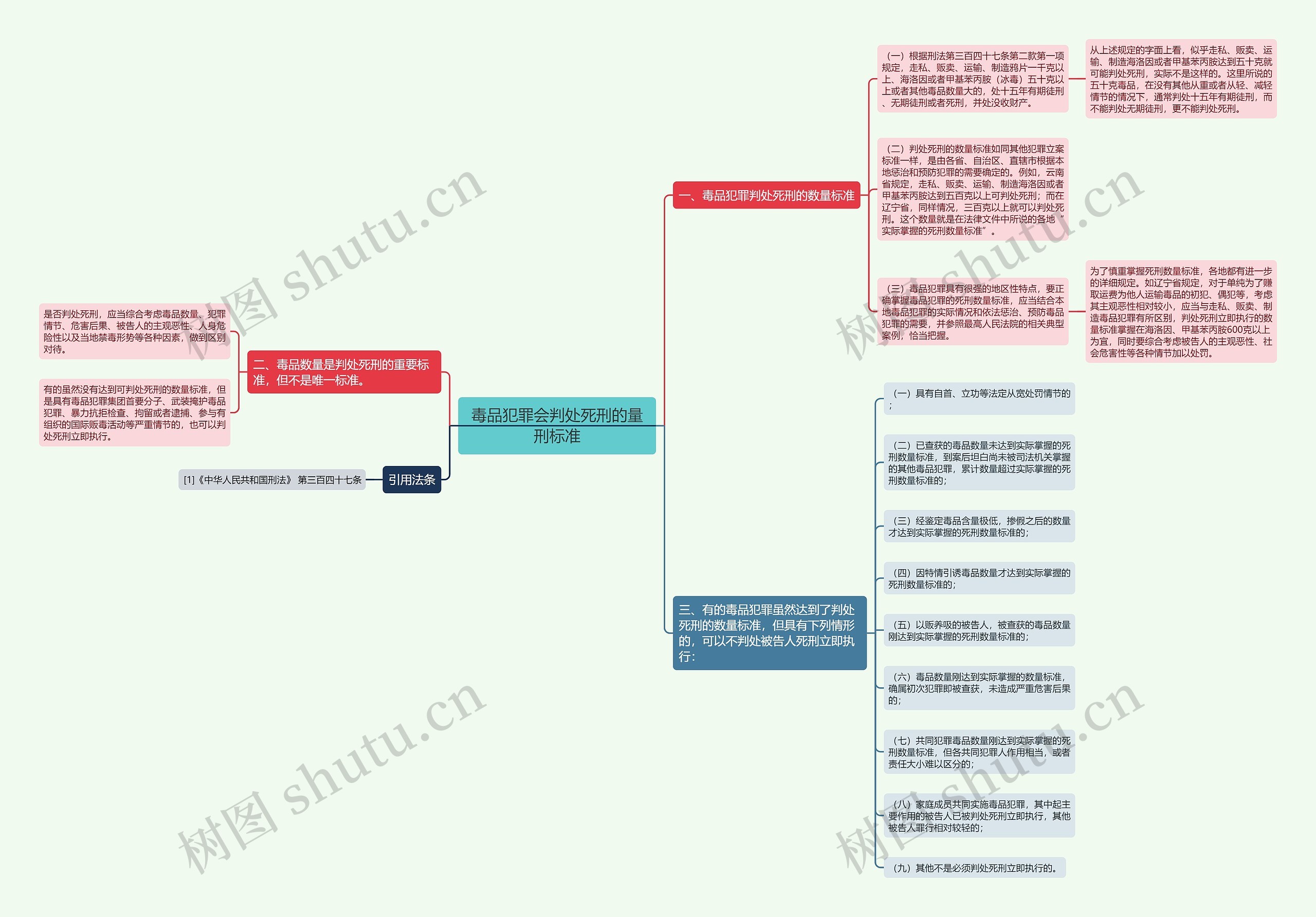 毒品犯罪会判处死刑的量刑标准 毒品犯罪会判处死刑的量刑标准