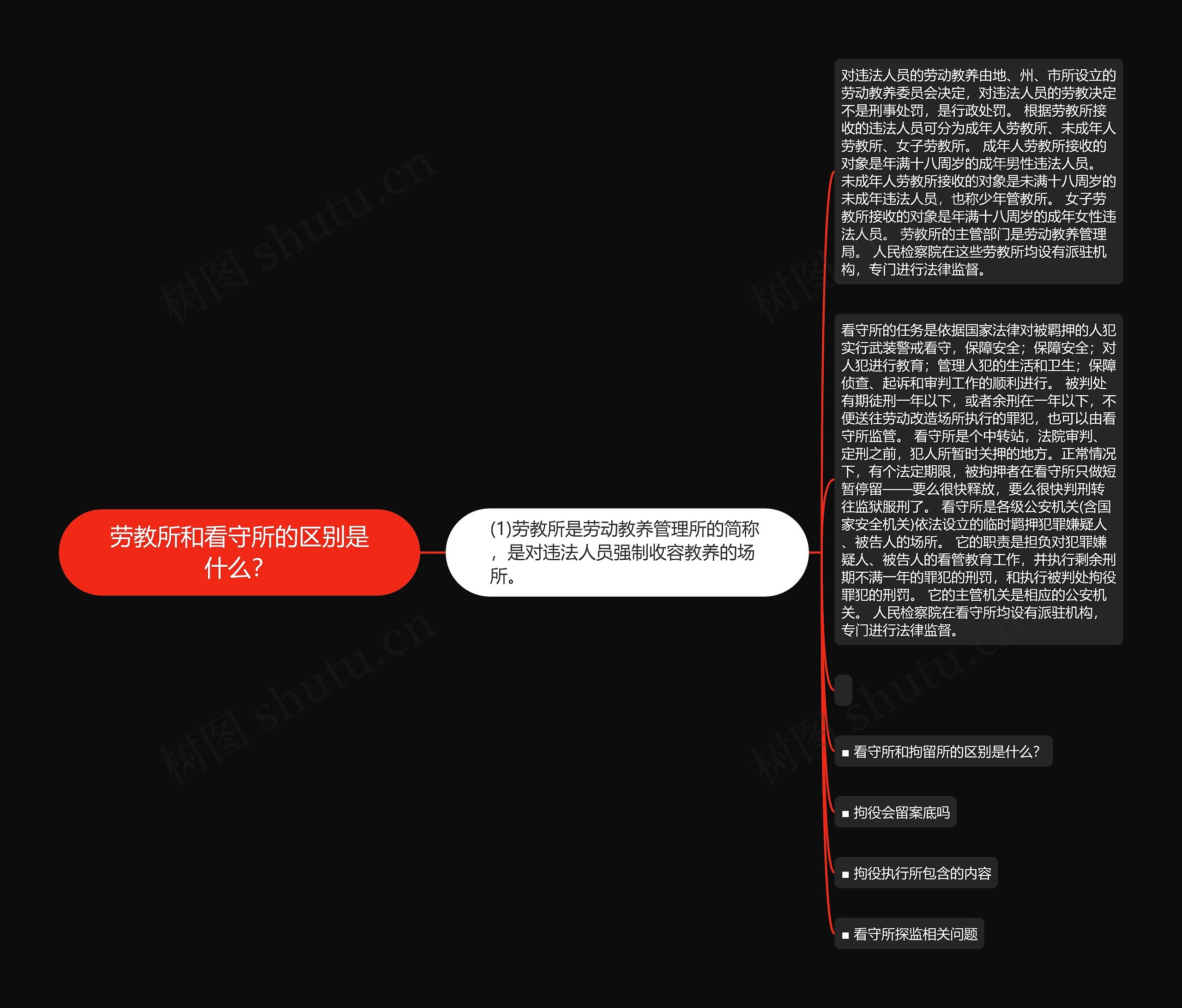 劳教所和看守所的区别是什么？思维导图