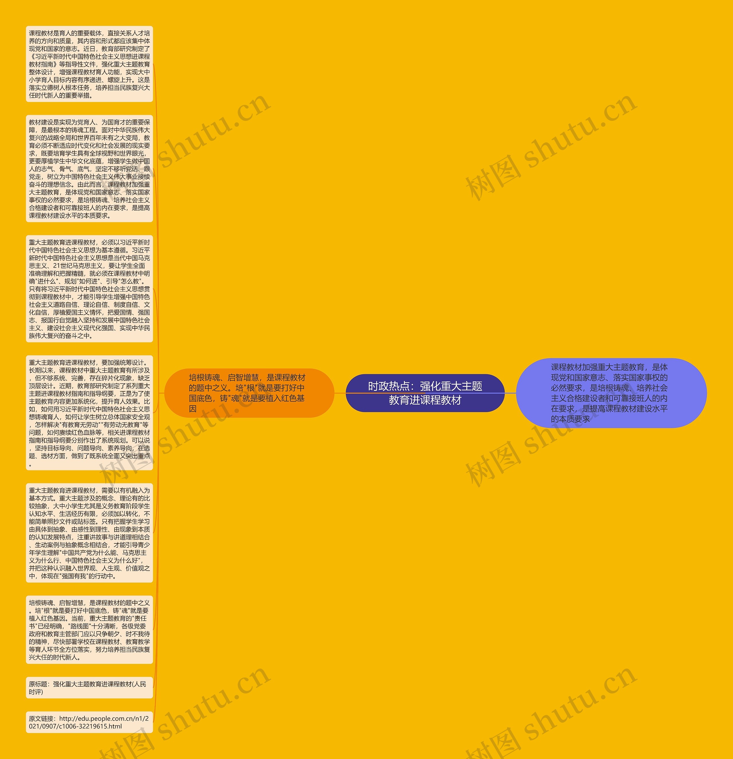 时政热点：强化重大主题教育进课程教材思维导图