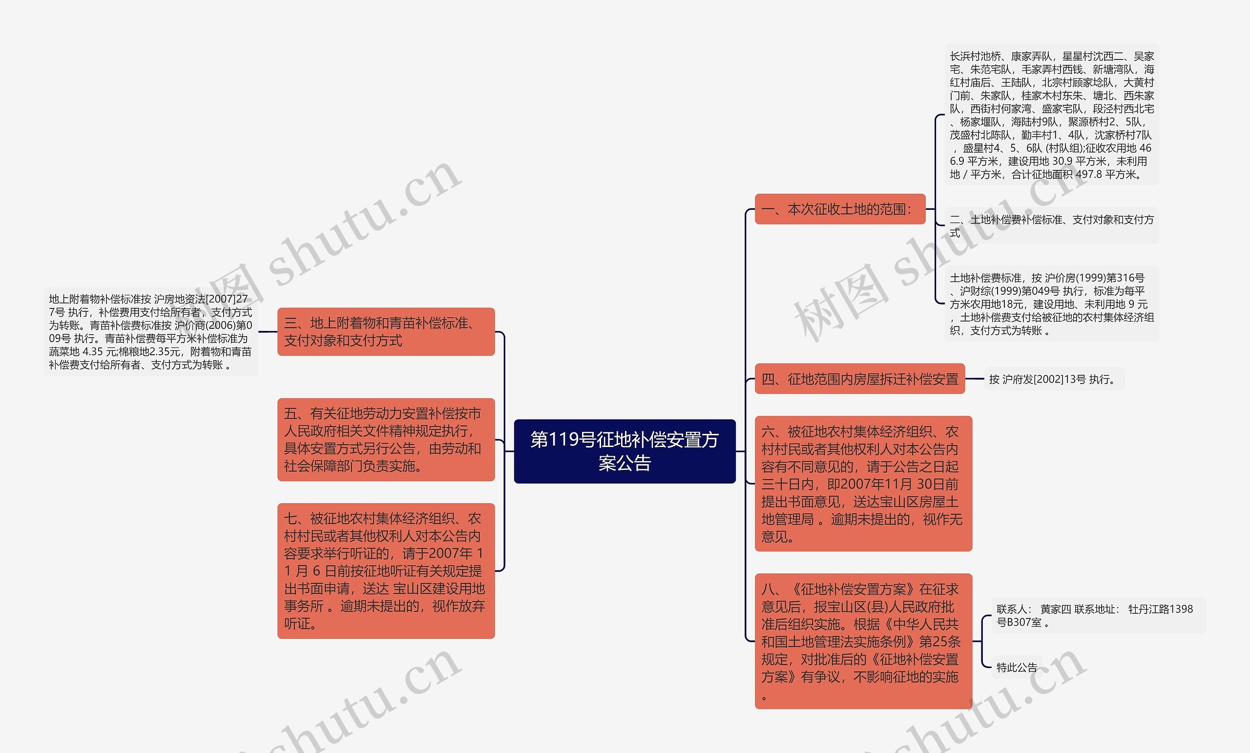 第119号征地补偿安置方案公告