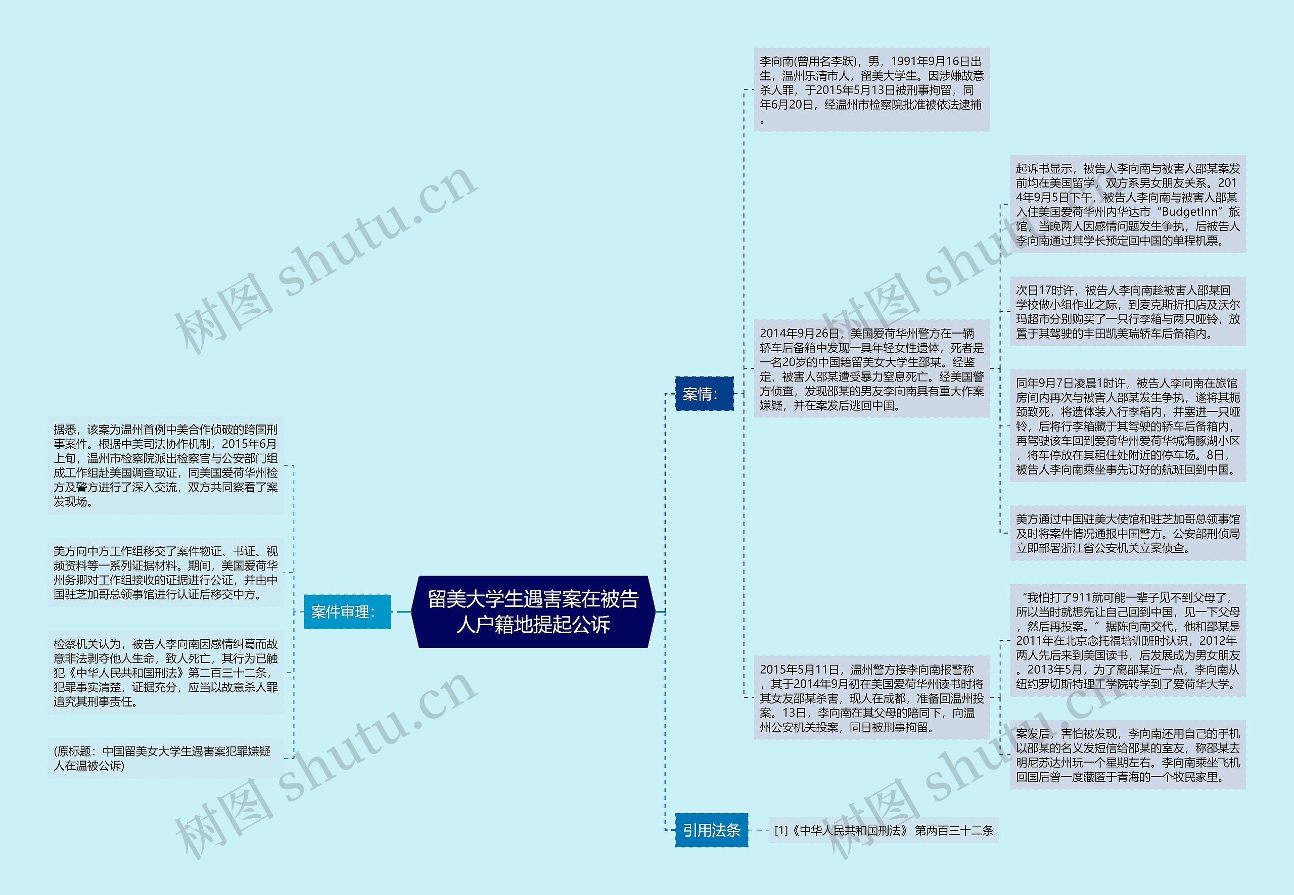 留美大学生遇害案在被告人户籍地提起公诉