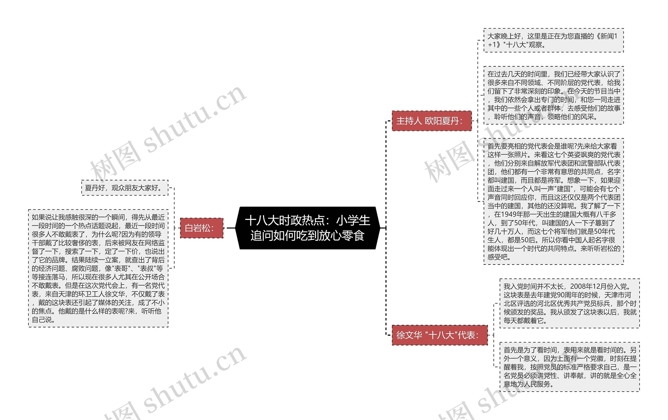 十八大时政热点：小学生追问如何吃到放心零食思维导图