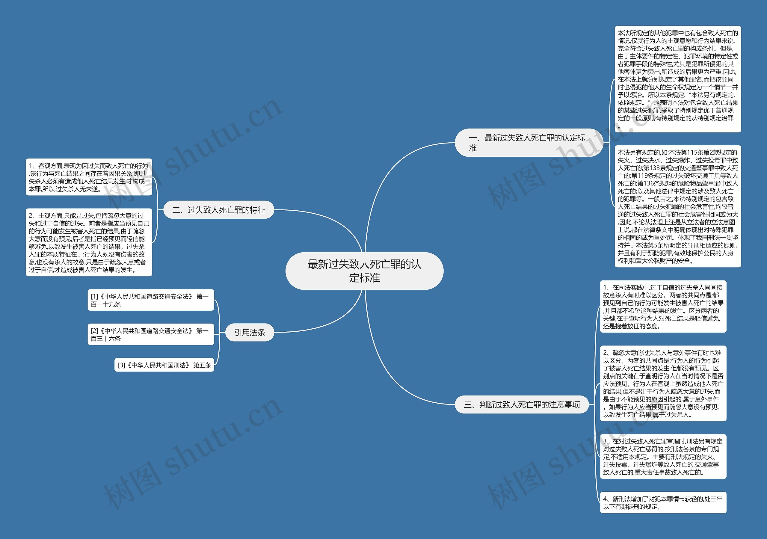 最新过失致人死亡罪的认定标准思维导图