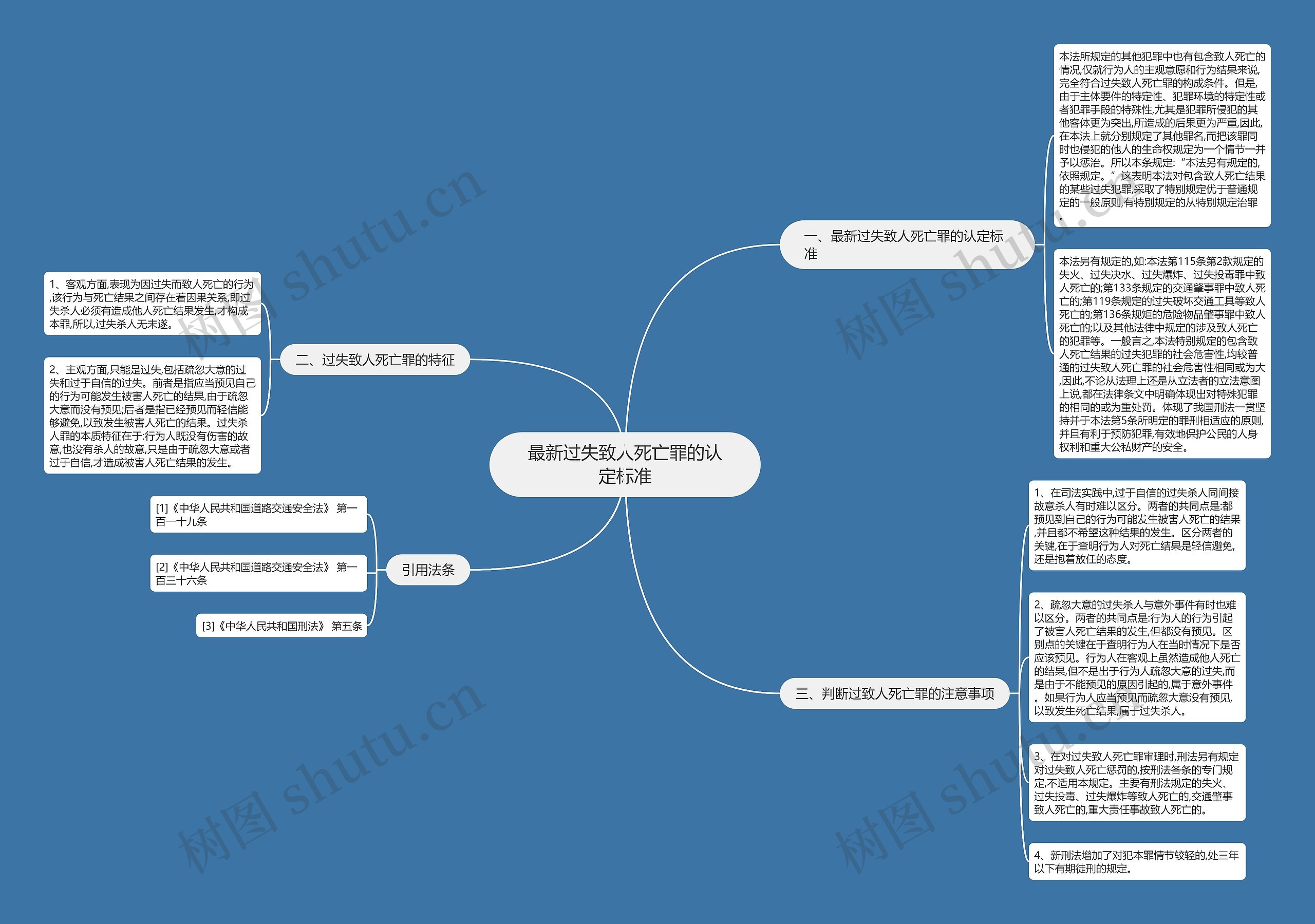 最新过失致人死亡罪的认定标准思维导图高清图 最新过失致人死亡罪的认定标准思维导图