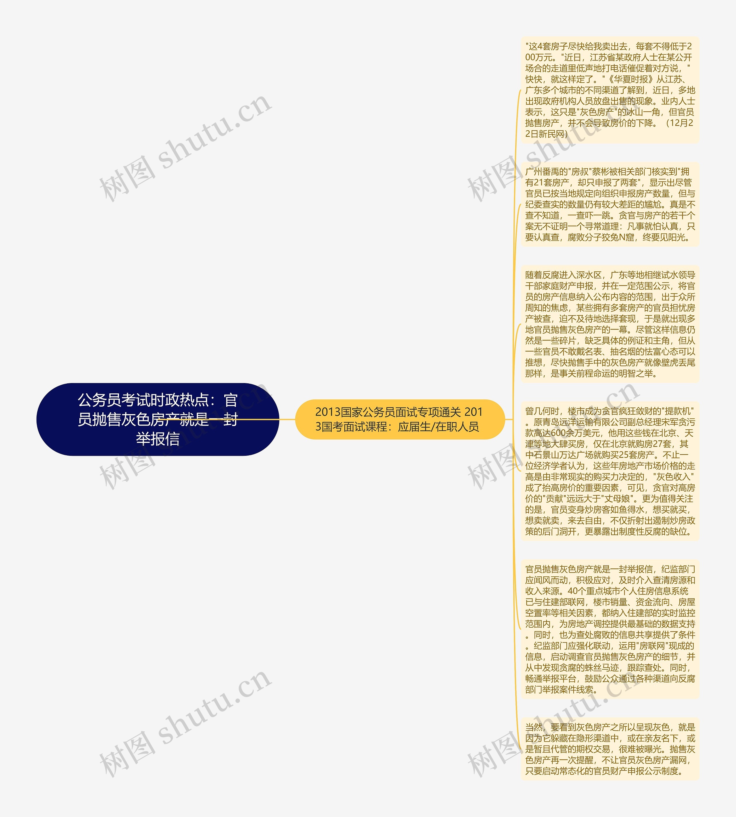 公务员考试时政热点：官员抛售灰色房产就是一封举报信