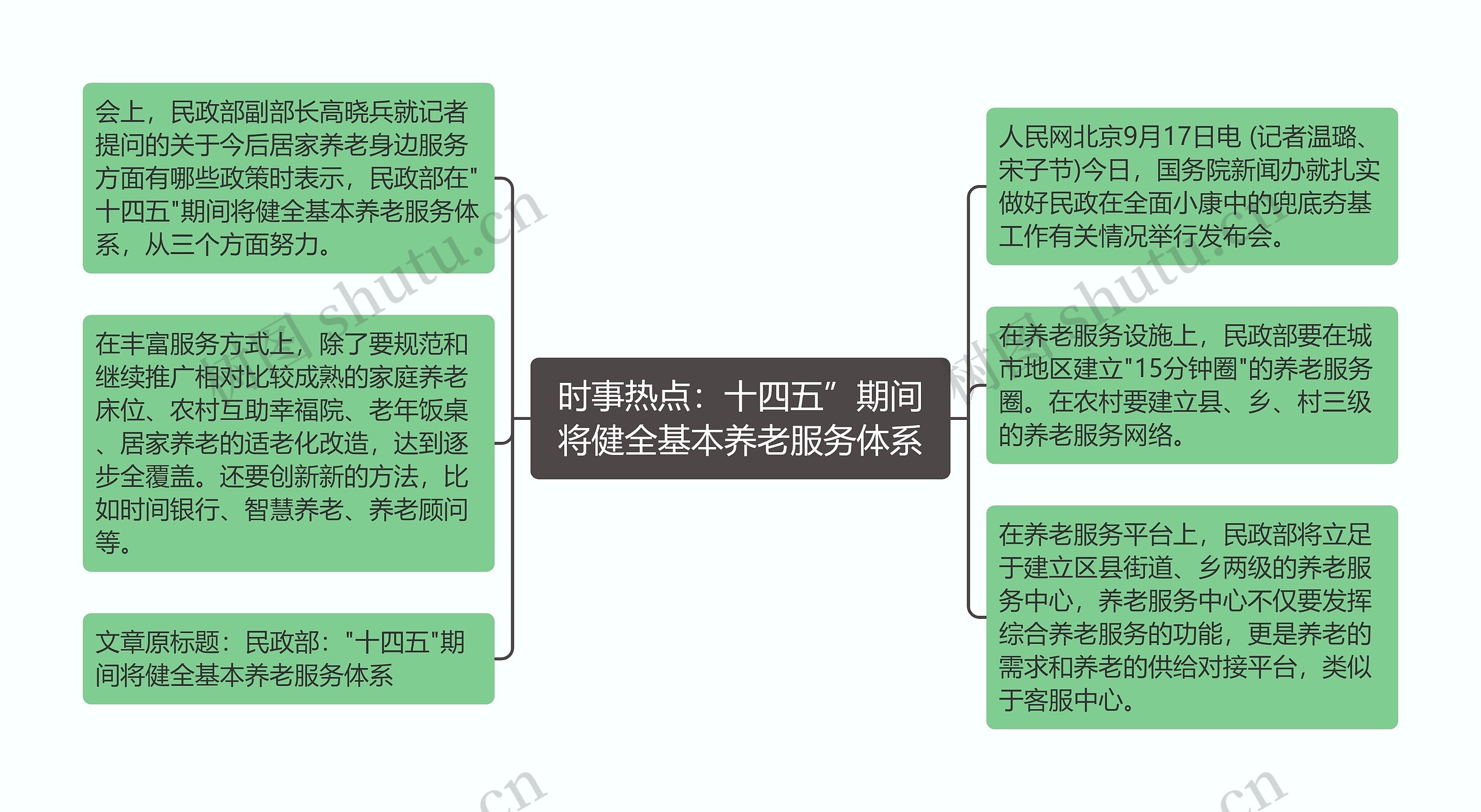 时事热点：十四五”期间将健全基本养老服务体系思维导图