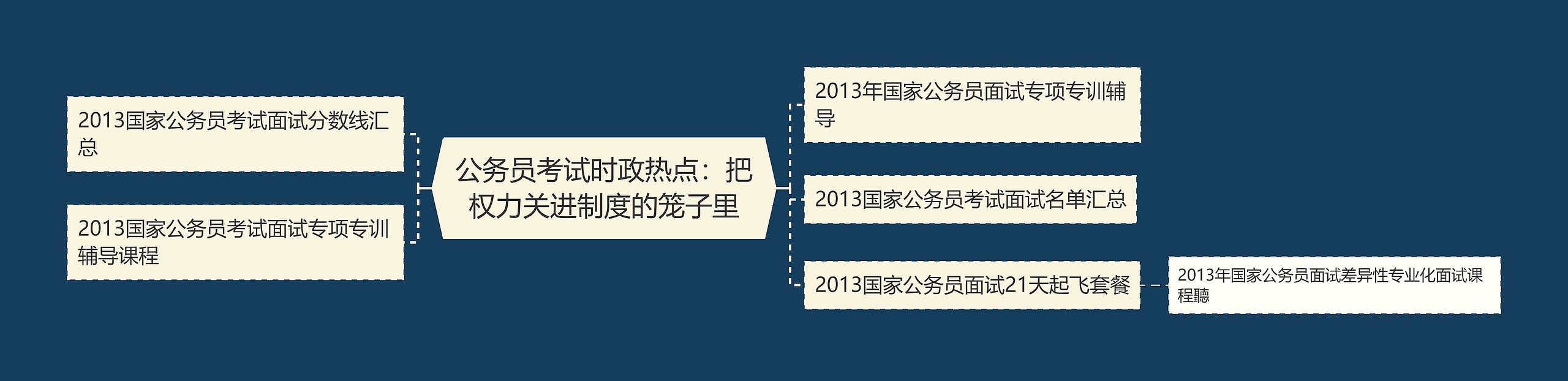 公务员考试时政热点：把权力关进制度的笼子里