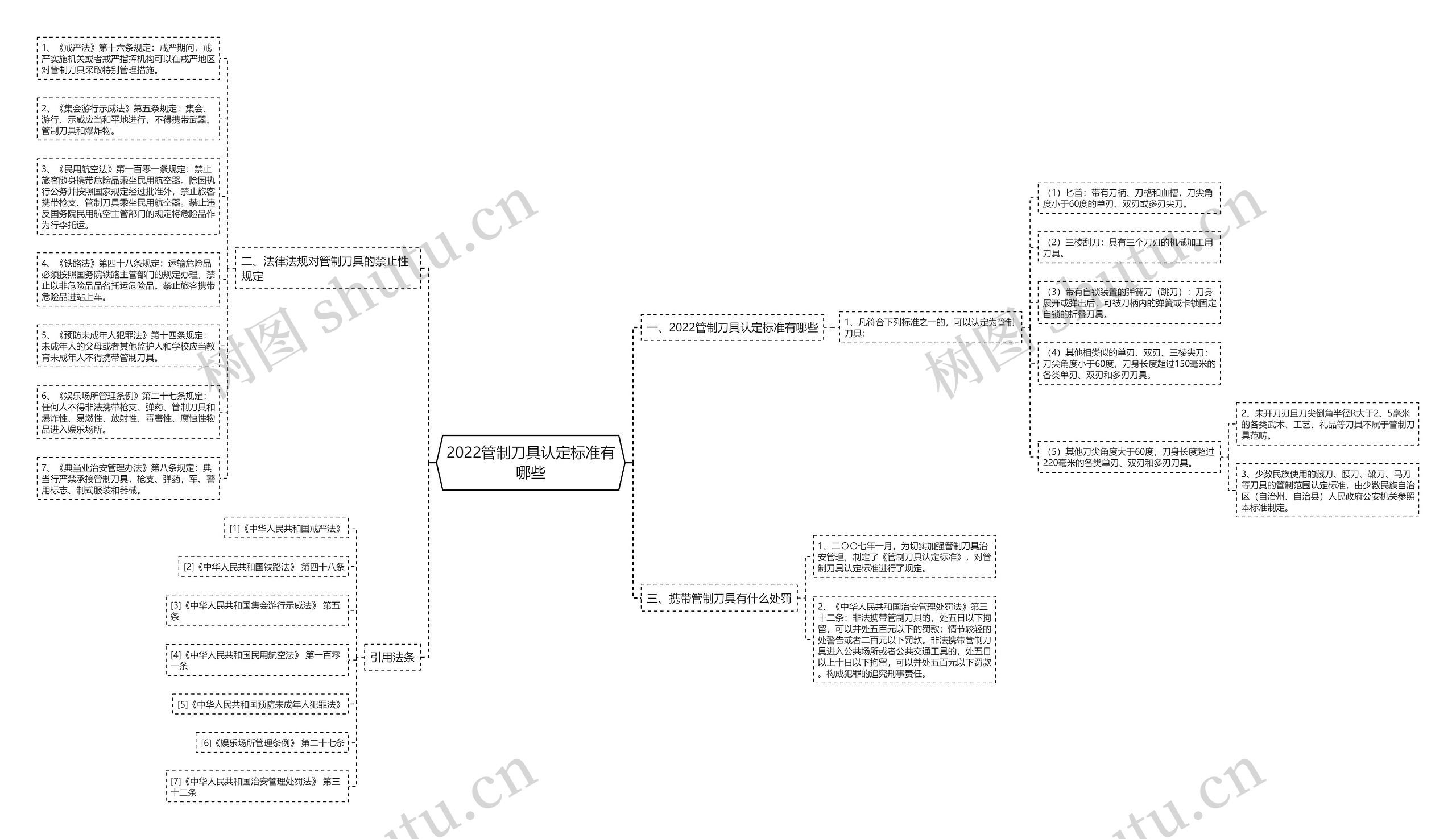 2022管制刀具认定标准有哪些 2022管制刀具认定标准有哪些