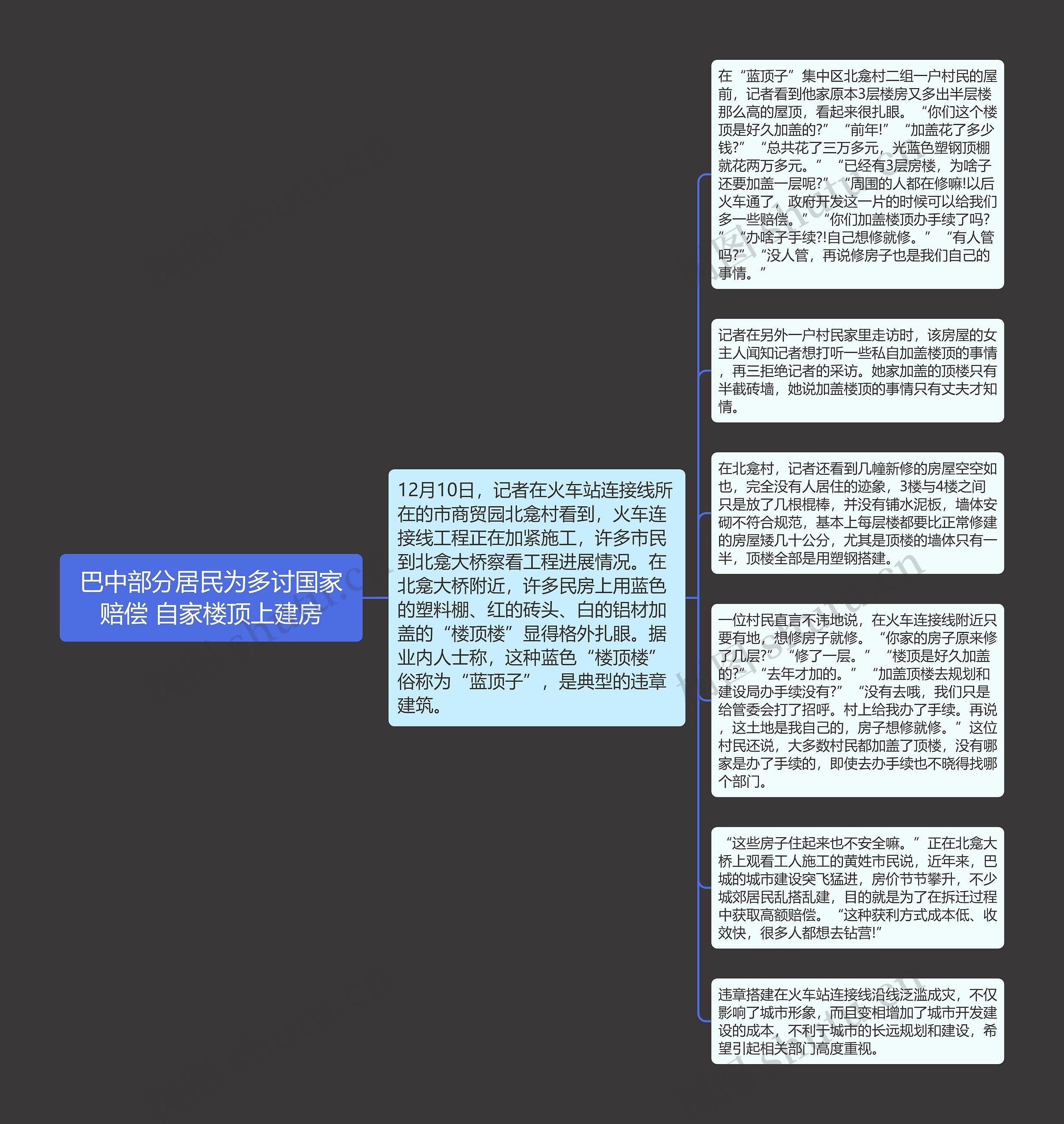 巴中部分居民为多讨国家赔偿 自家楼顶上建房思维导图