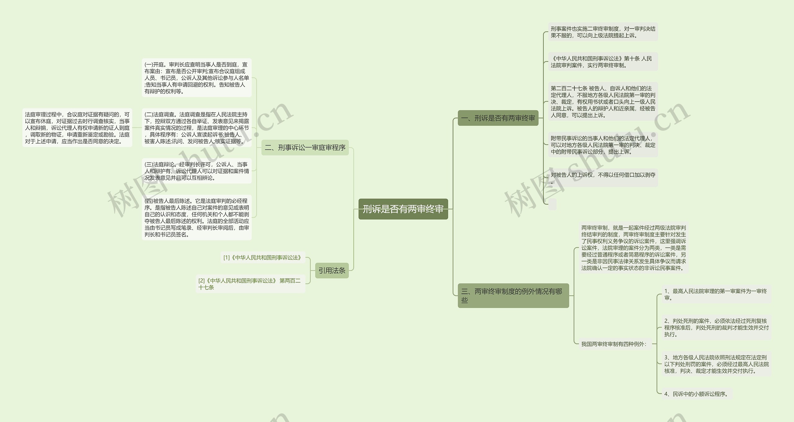 刑诉是否有两审终审思维导图