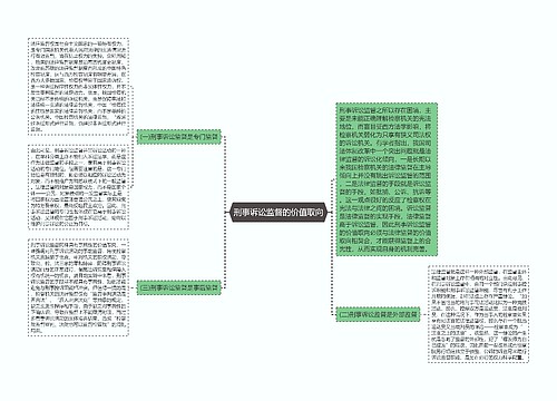 刑事诉讼监督的价值取向