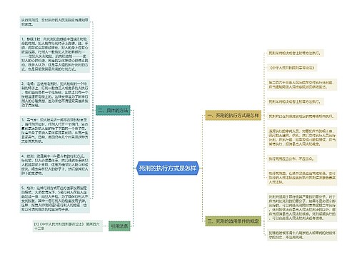 死刑的执行方式是怎样