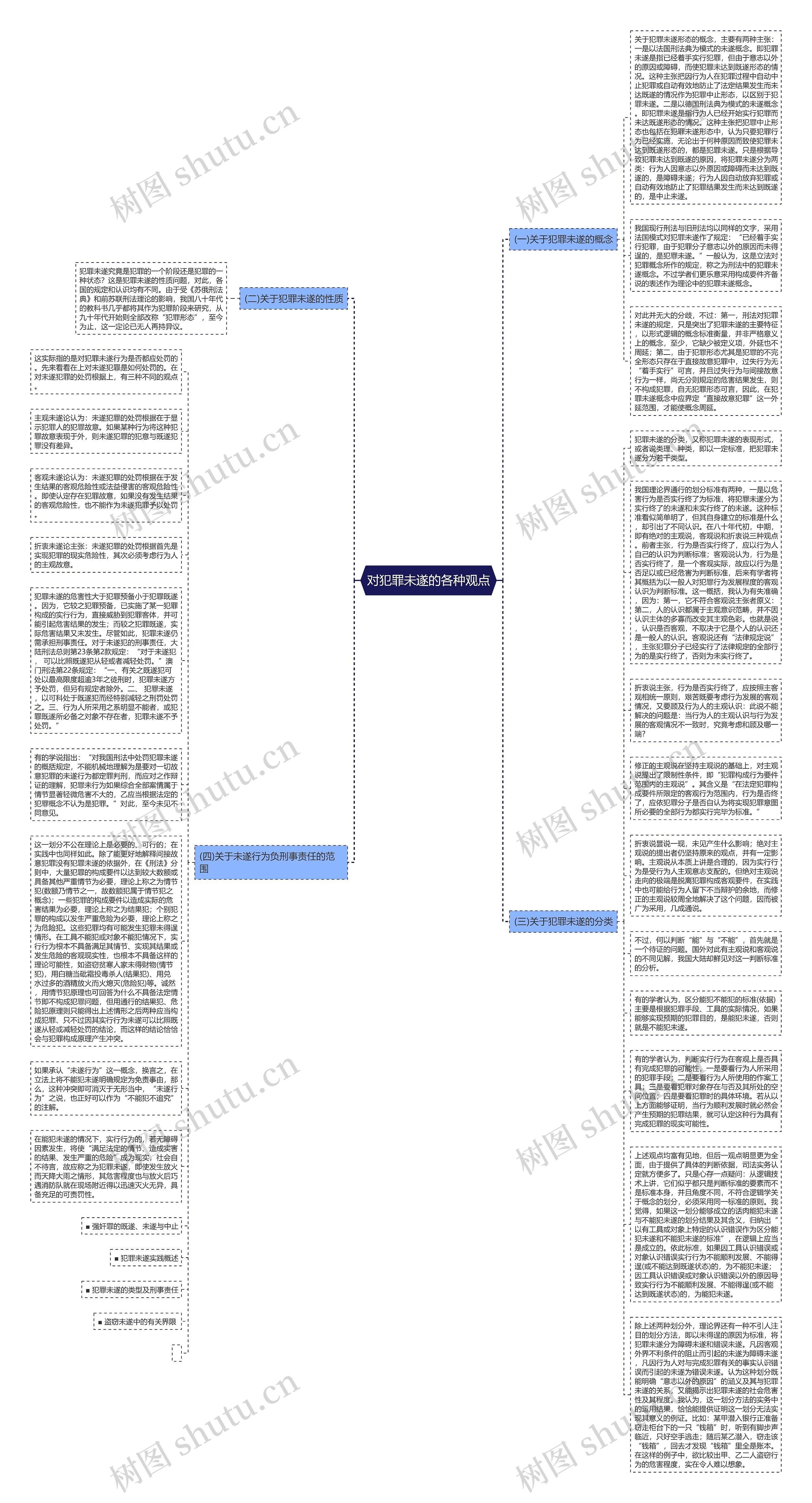 对犯罪未遂的各种观点思维导图
