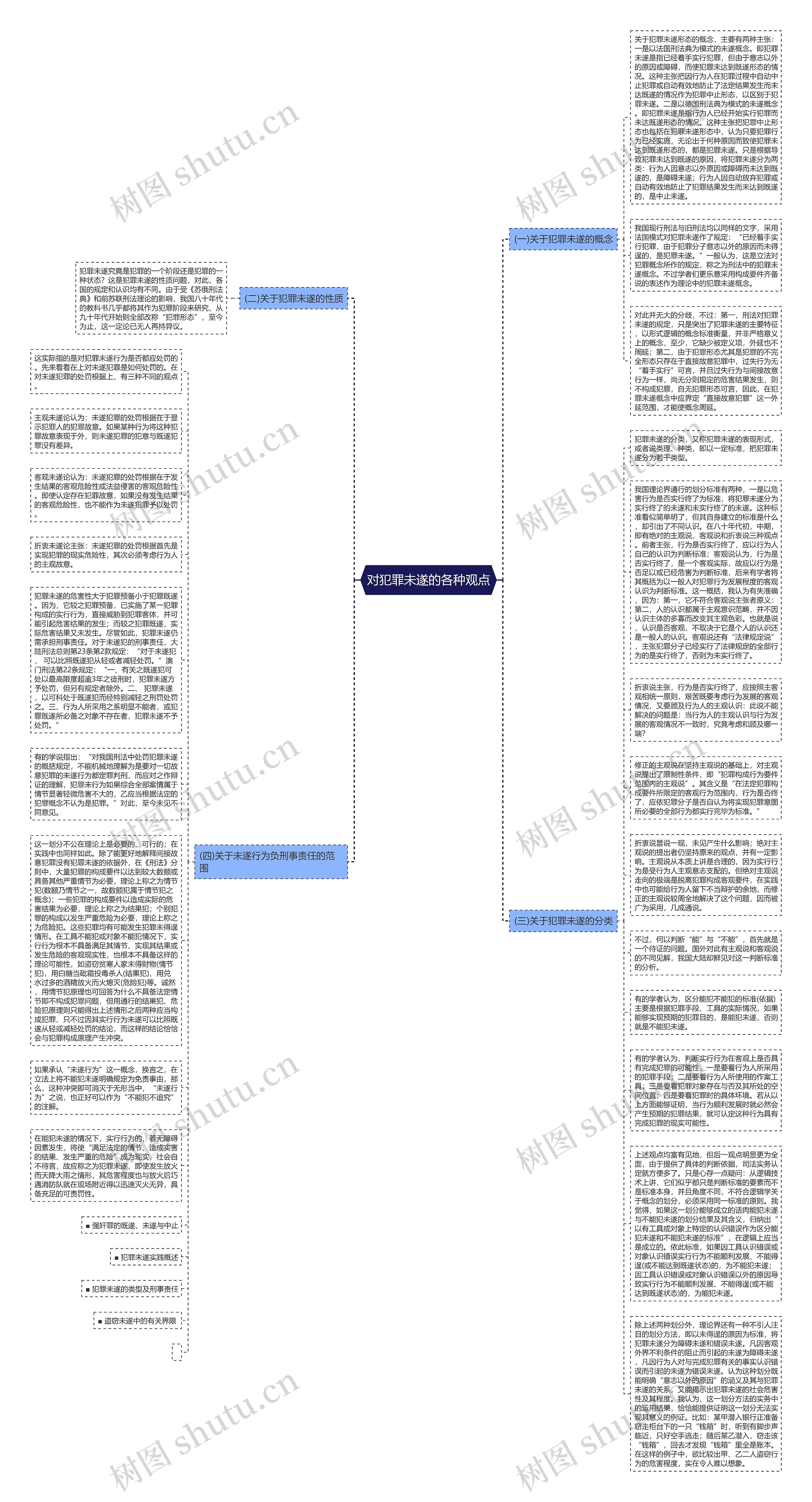 对犯罪未遂的各种观点思维导图高清图 对犯罪未遂的各种观点思维导图